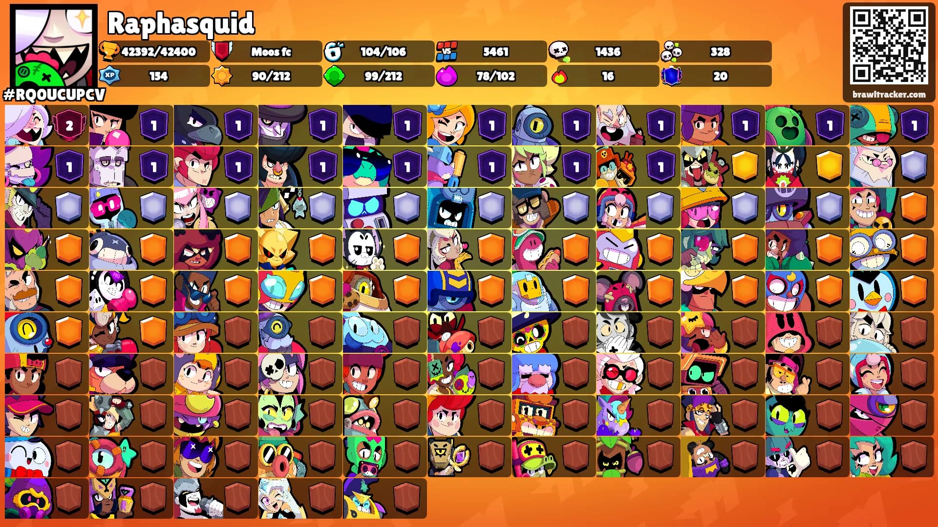Raphasquid's Ranks