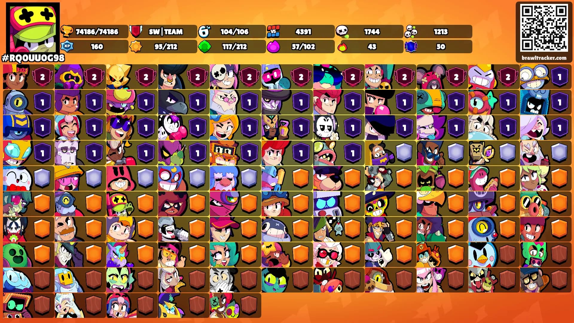 ᅠ ᅠ ᅠ ᅠ ᅠ ᅠ ᅠ ᅠ's Ranks