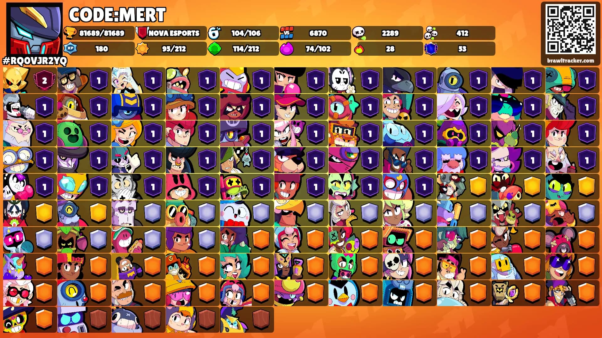 CODE:MERT's Ranks
