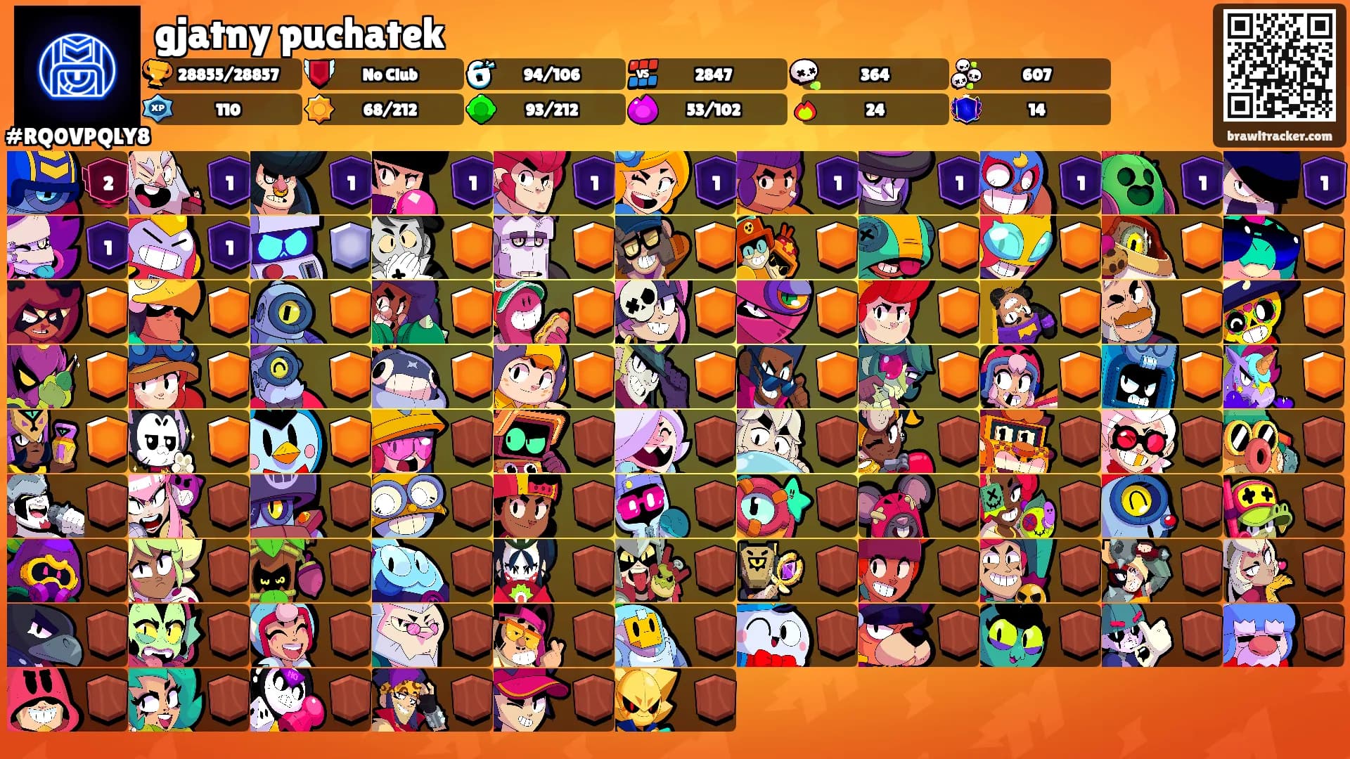 gjatny puchatek's Ranks
