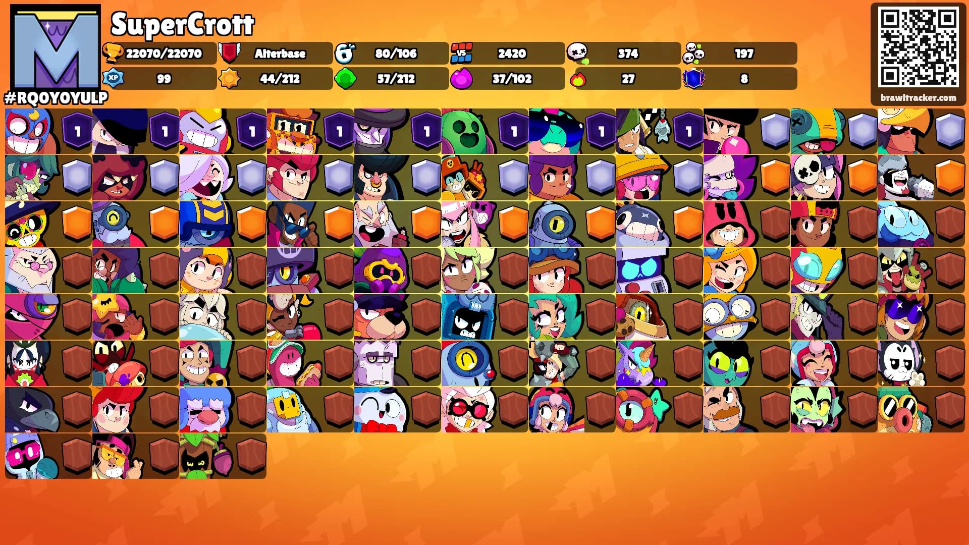 SuperCrott's Ranks
