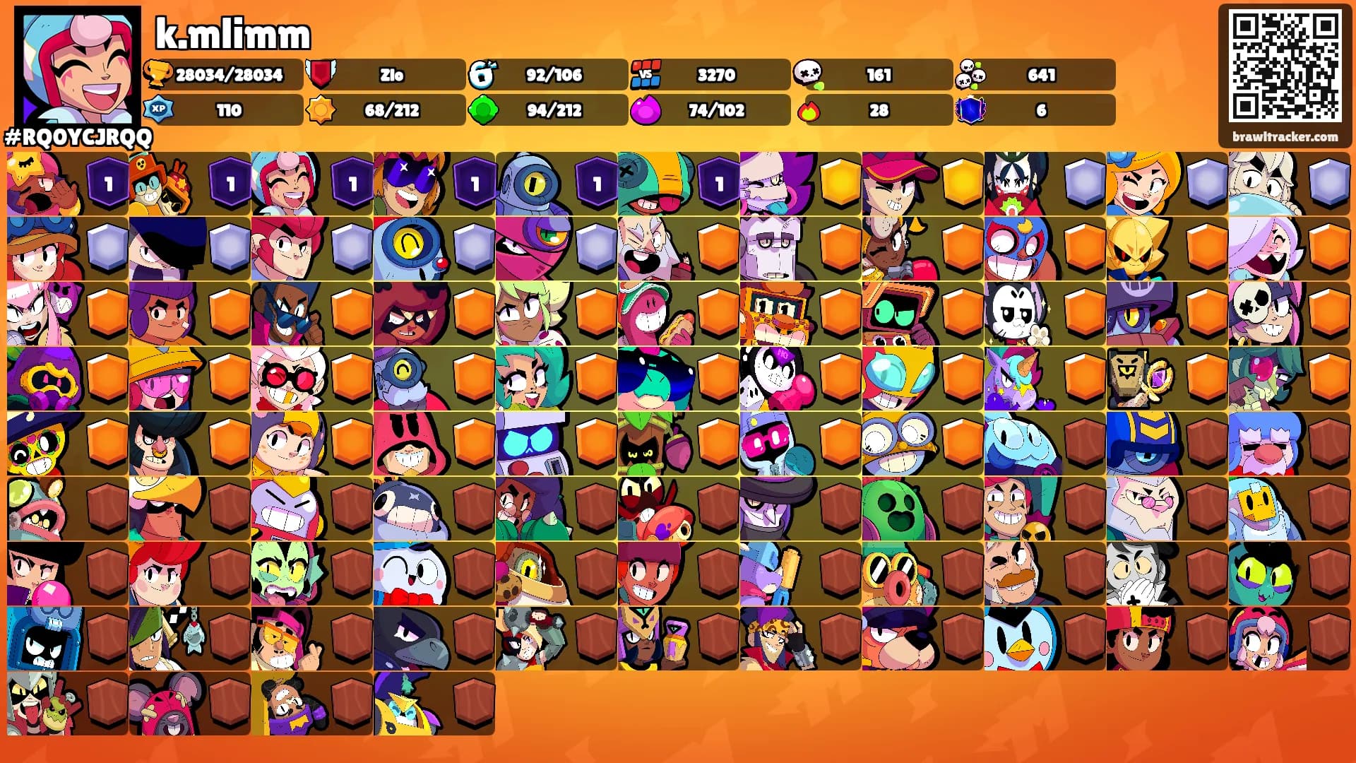 k.mlimm's Ranks