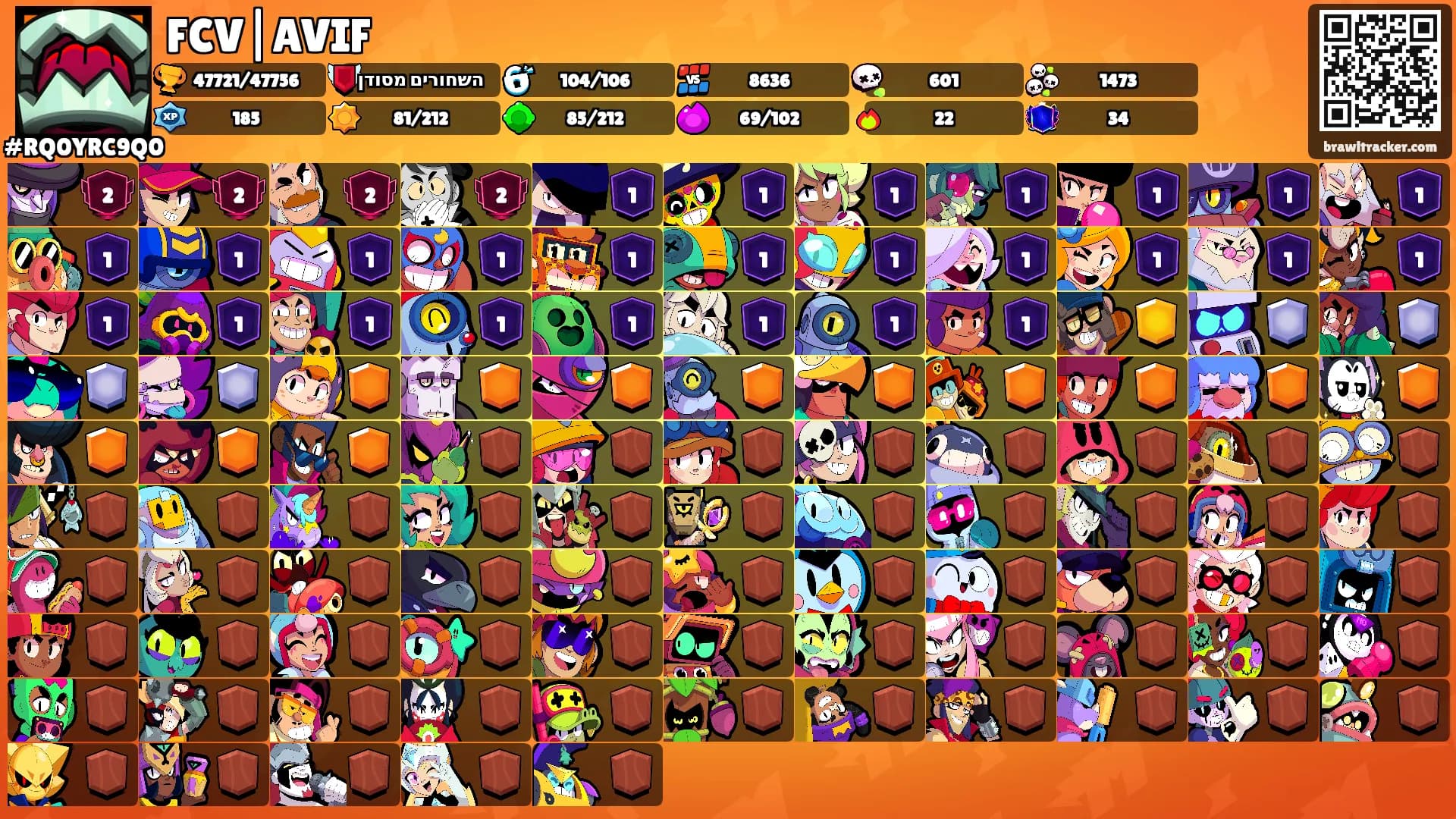 FCV|AVIF's Ranks