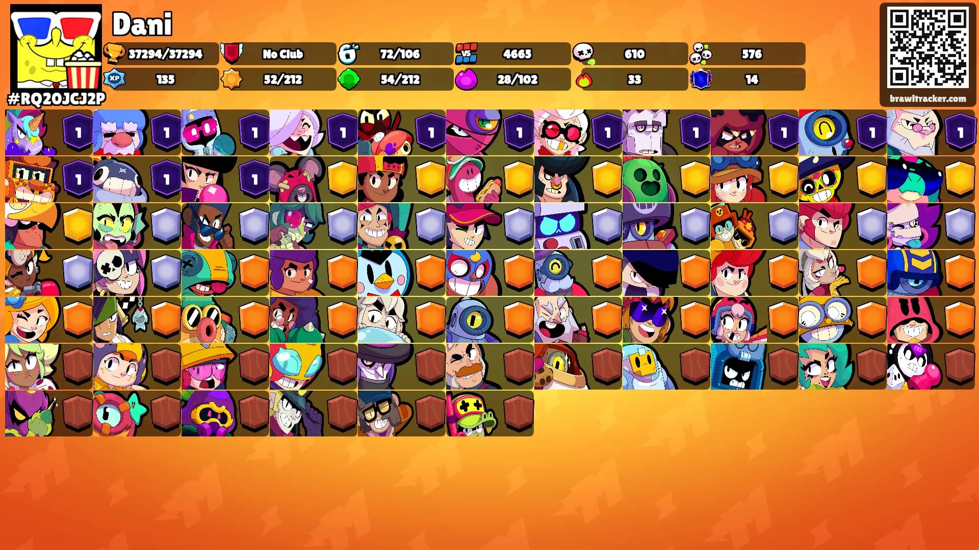 Dani's Ranks