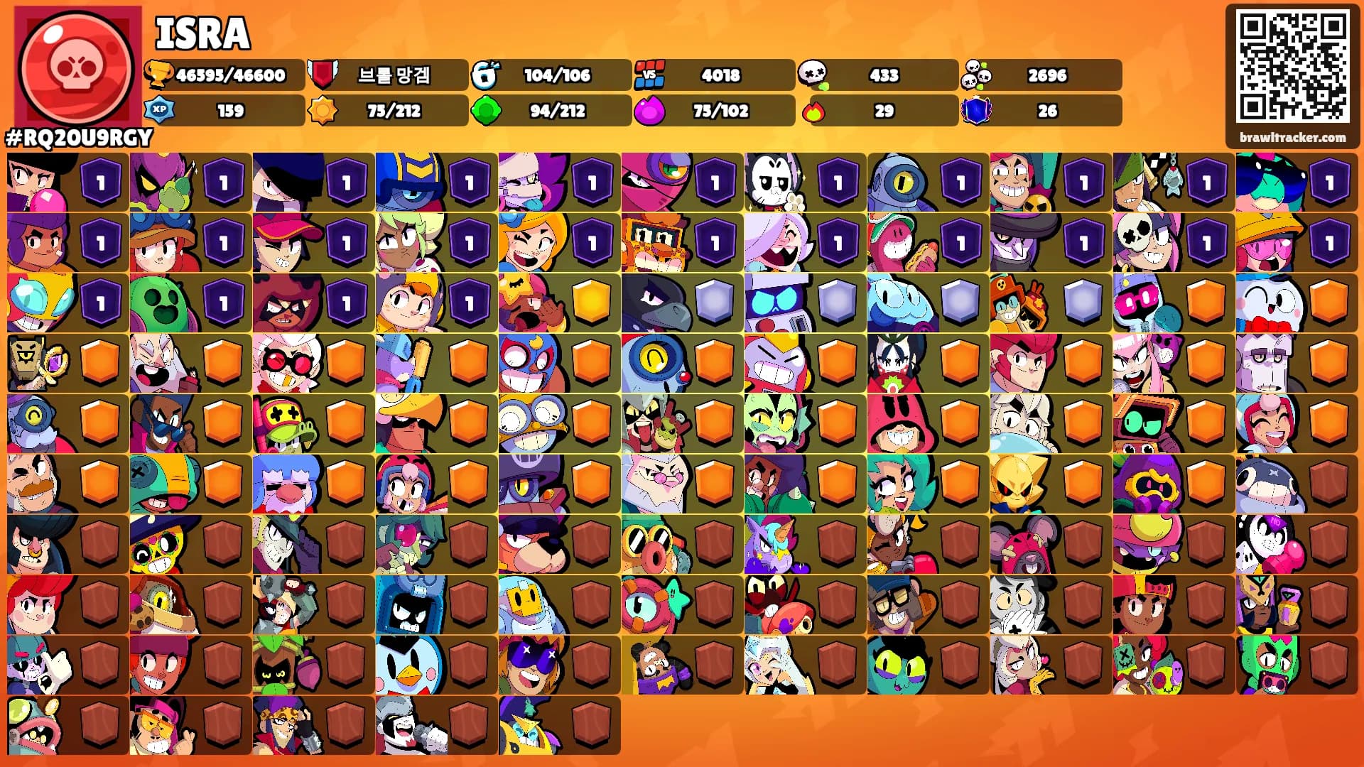 ISRA's Ranks