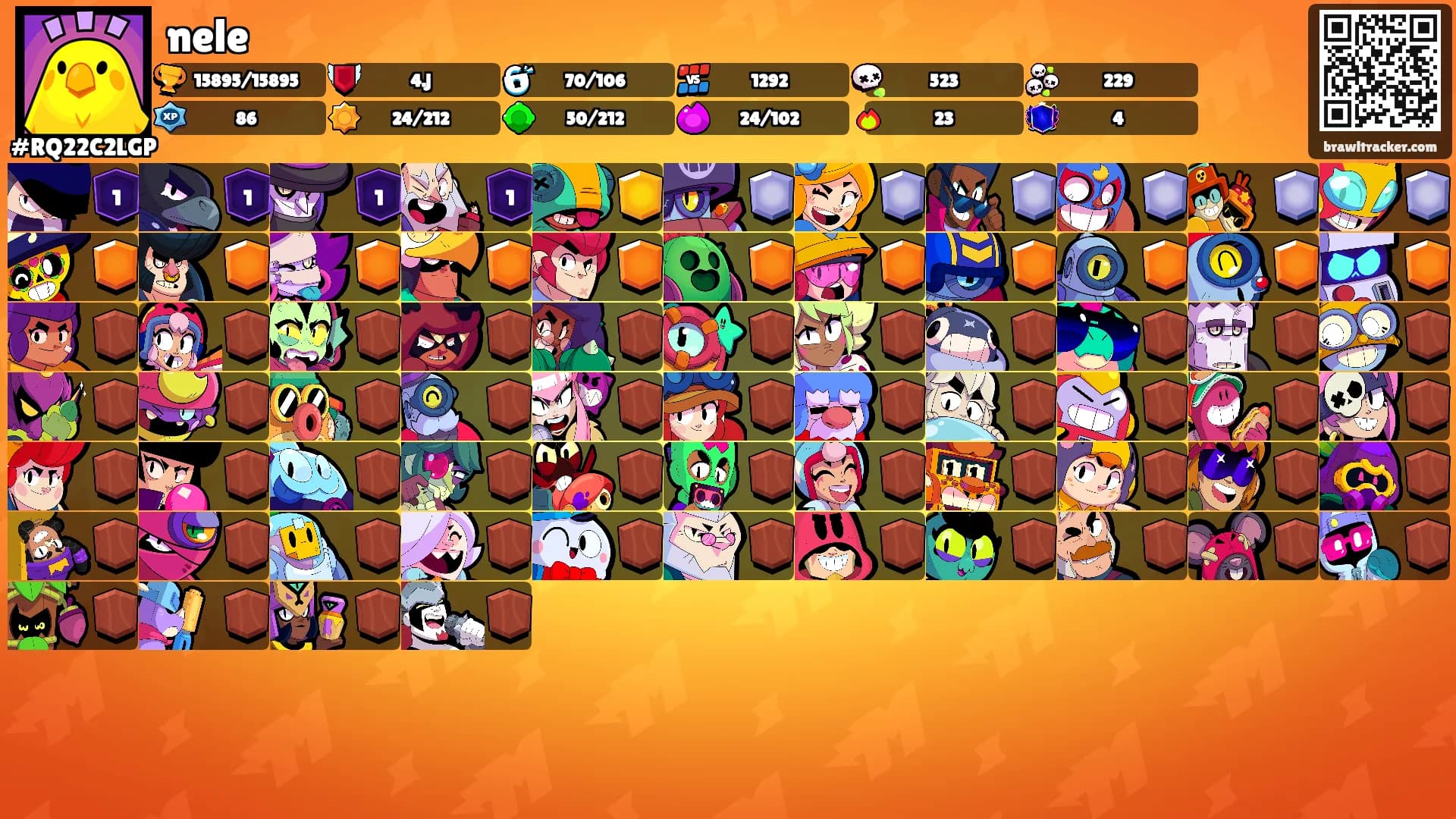 nele's Ranks