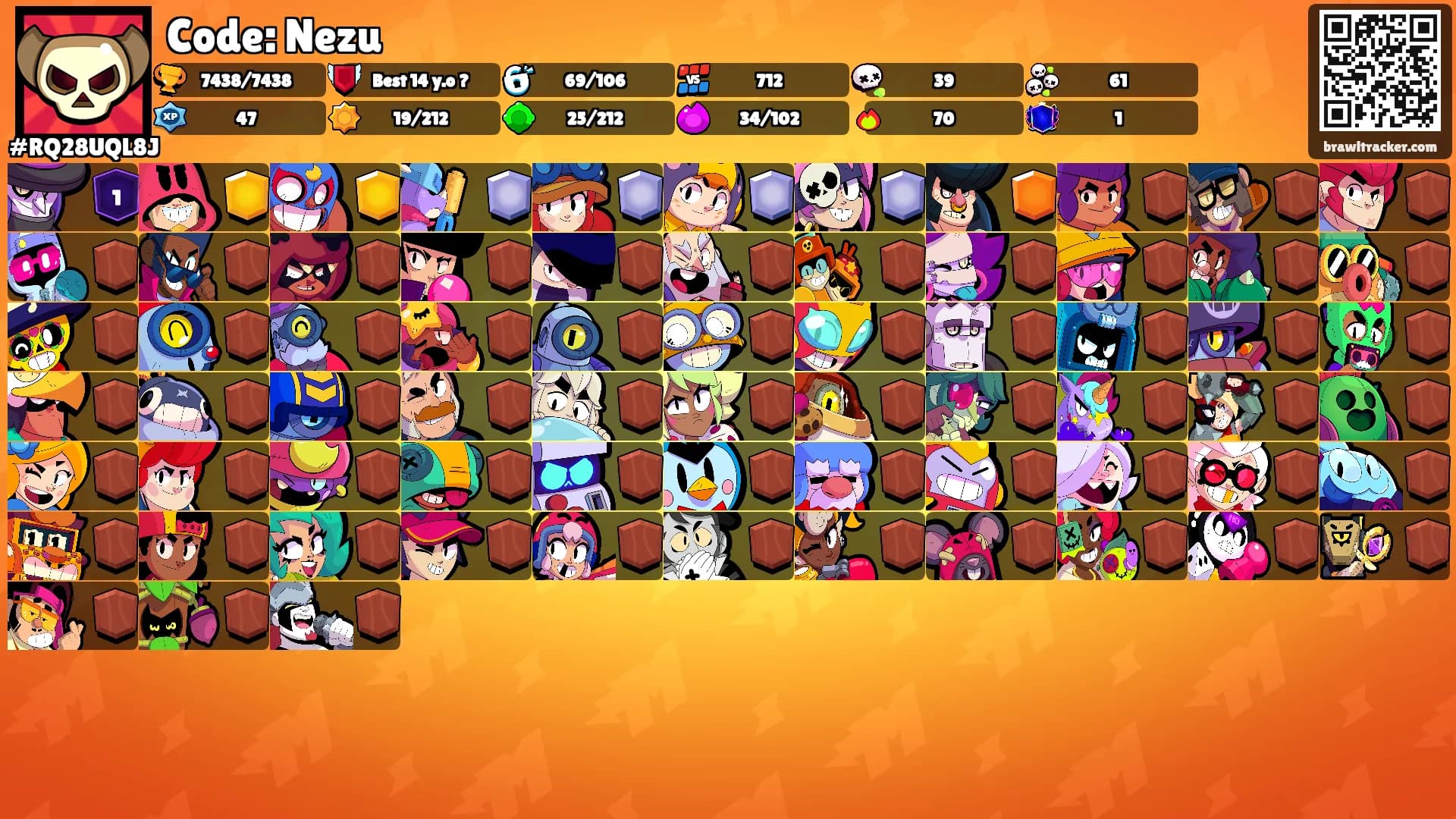 Code: Nezu's Ranks