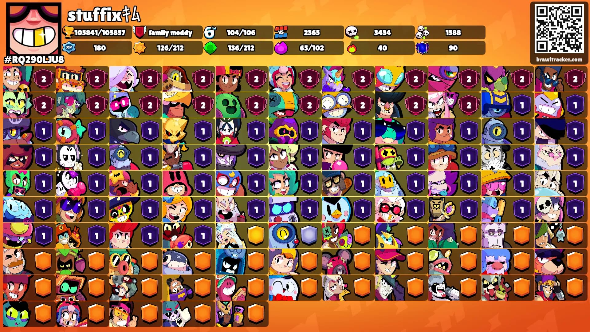 stuffixｷﾑ's Ranks