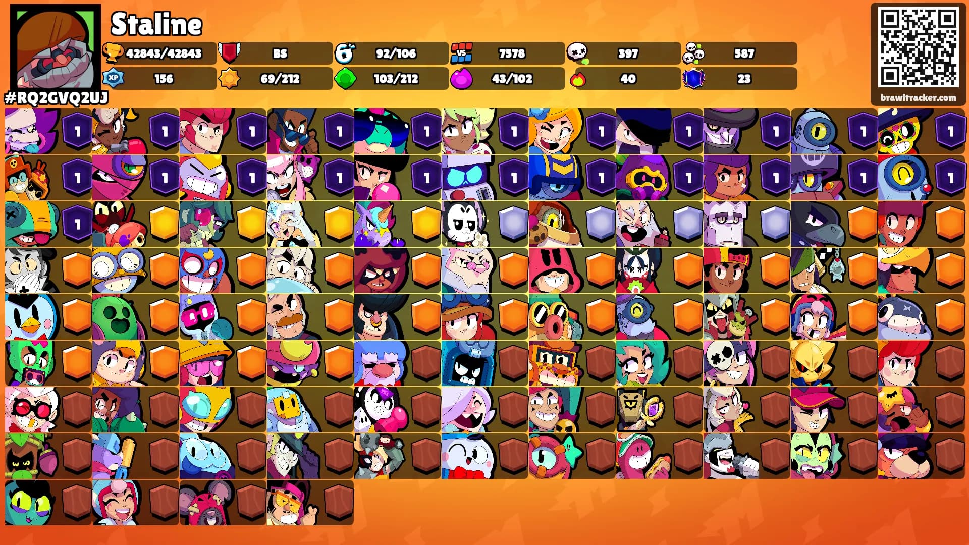 Staline's Ranks