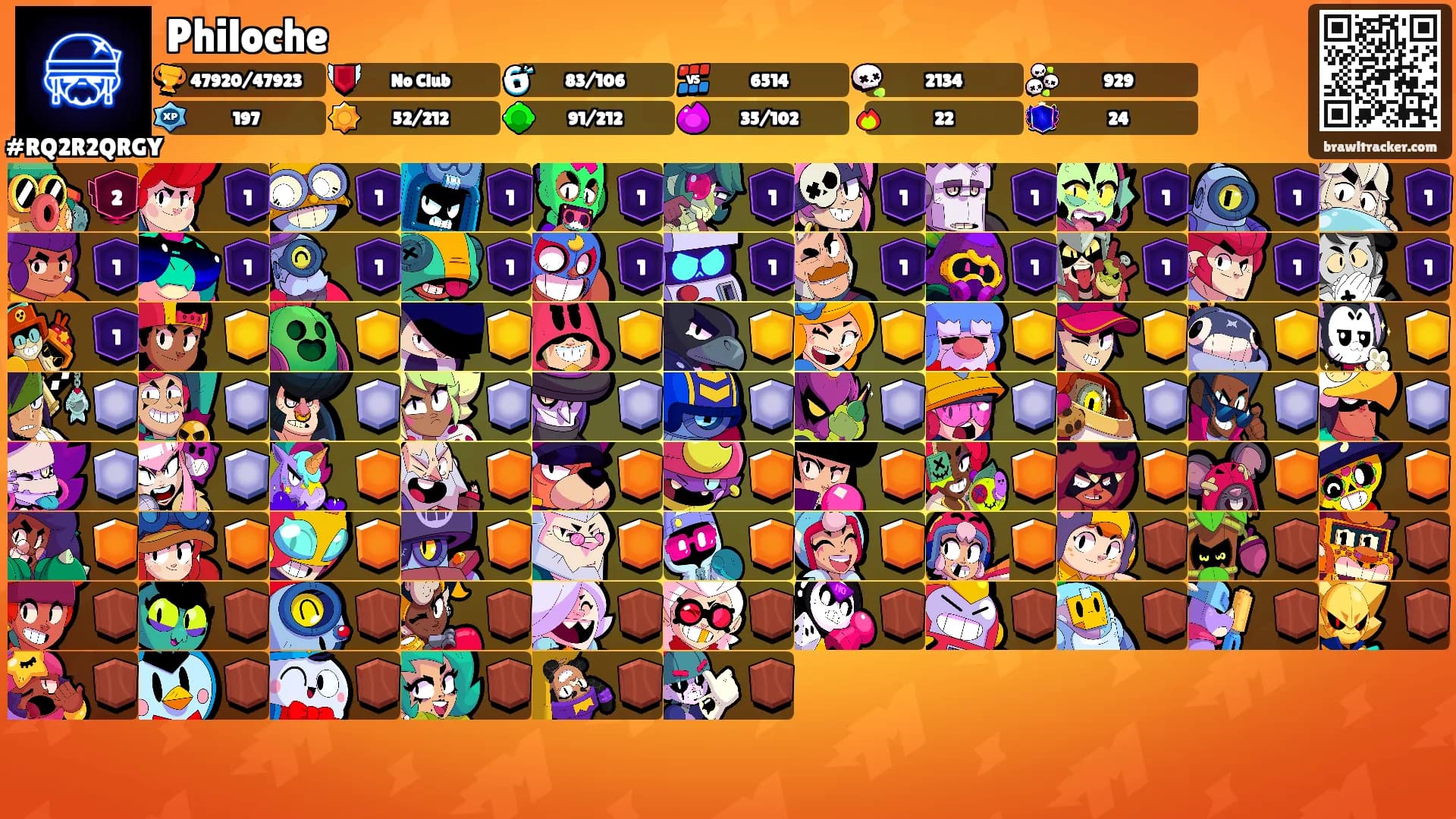 Philoche's Ranks