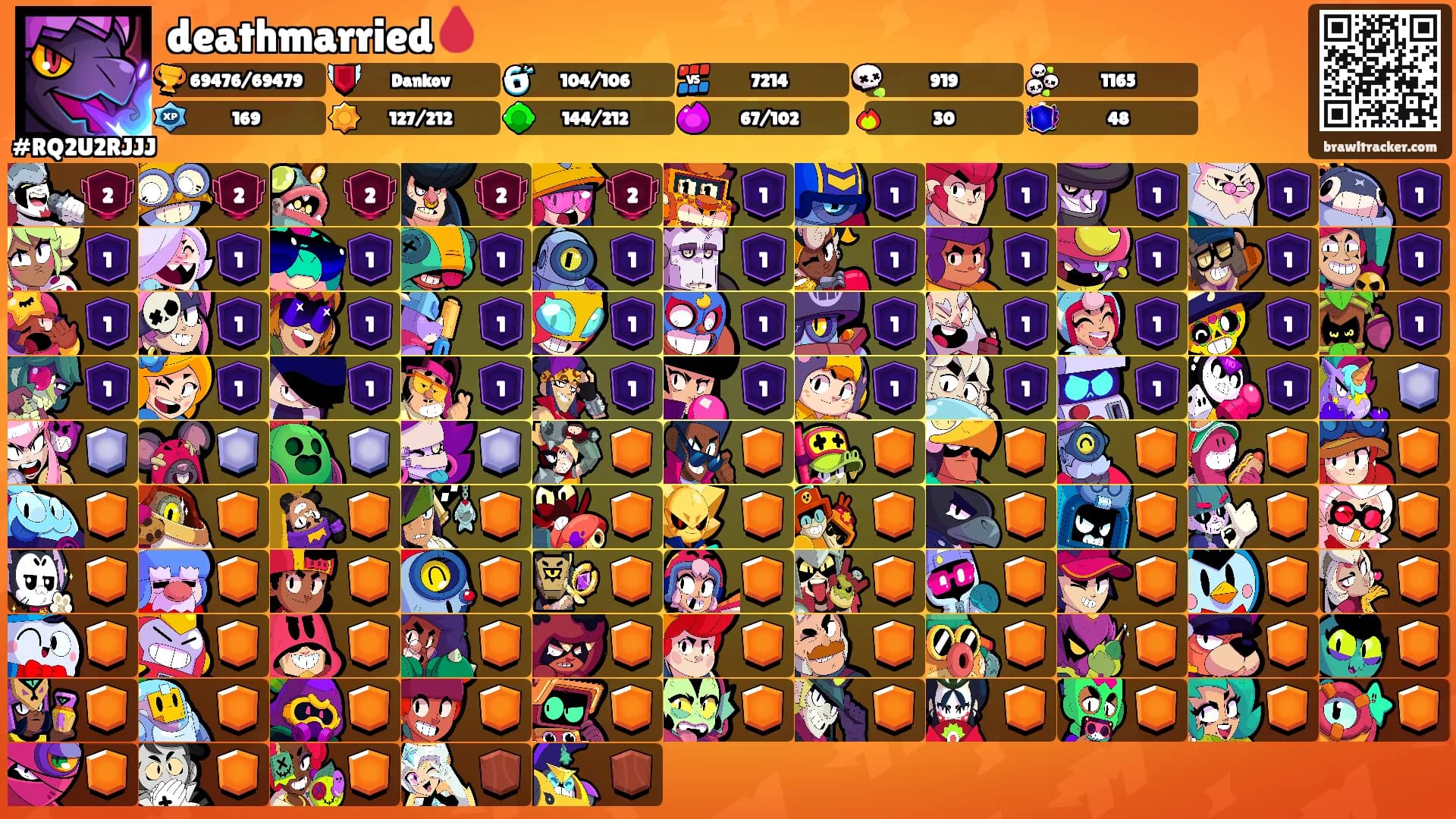 deathmarried🩸's Ranks