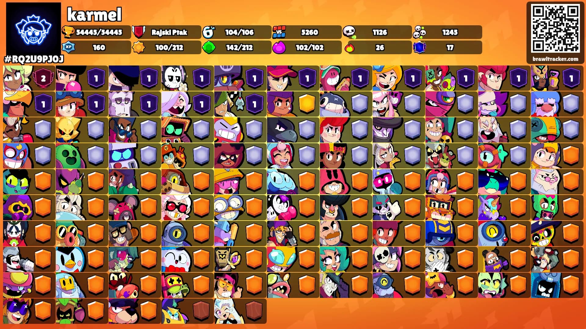 karmel's Ranks