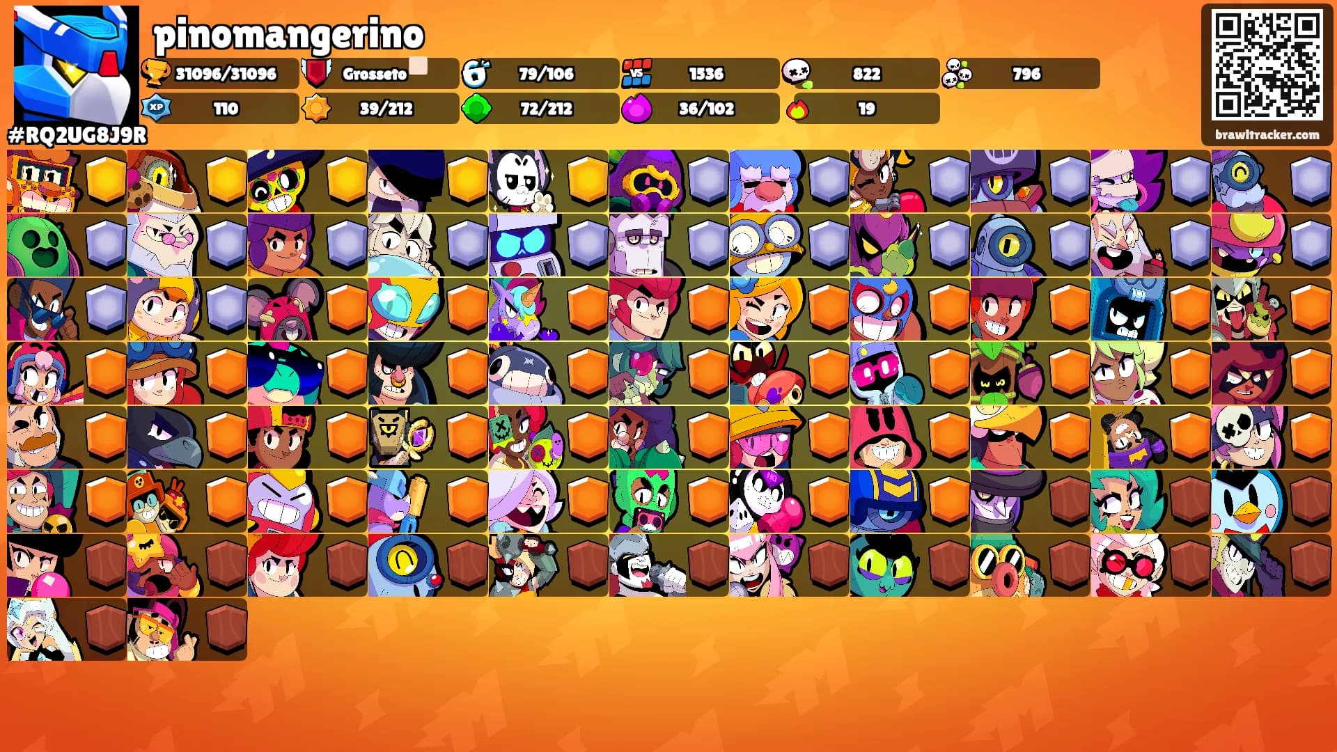 pinomangerino's Ranks