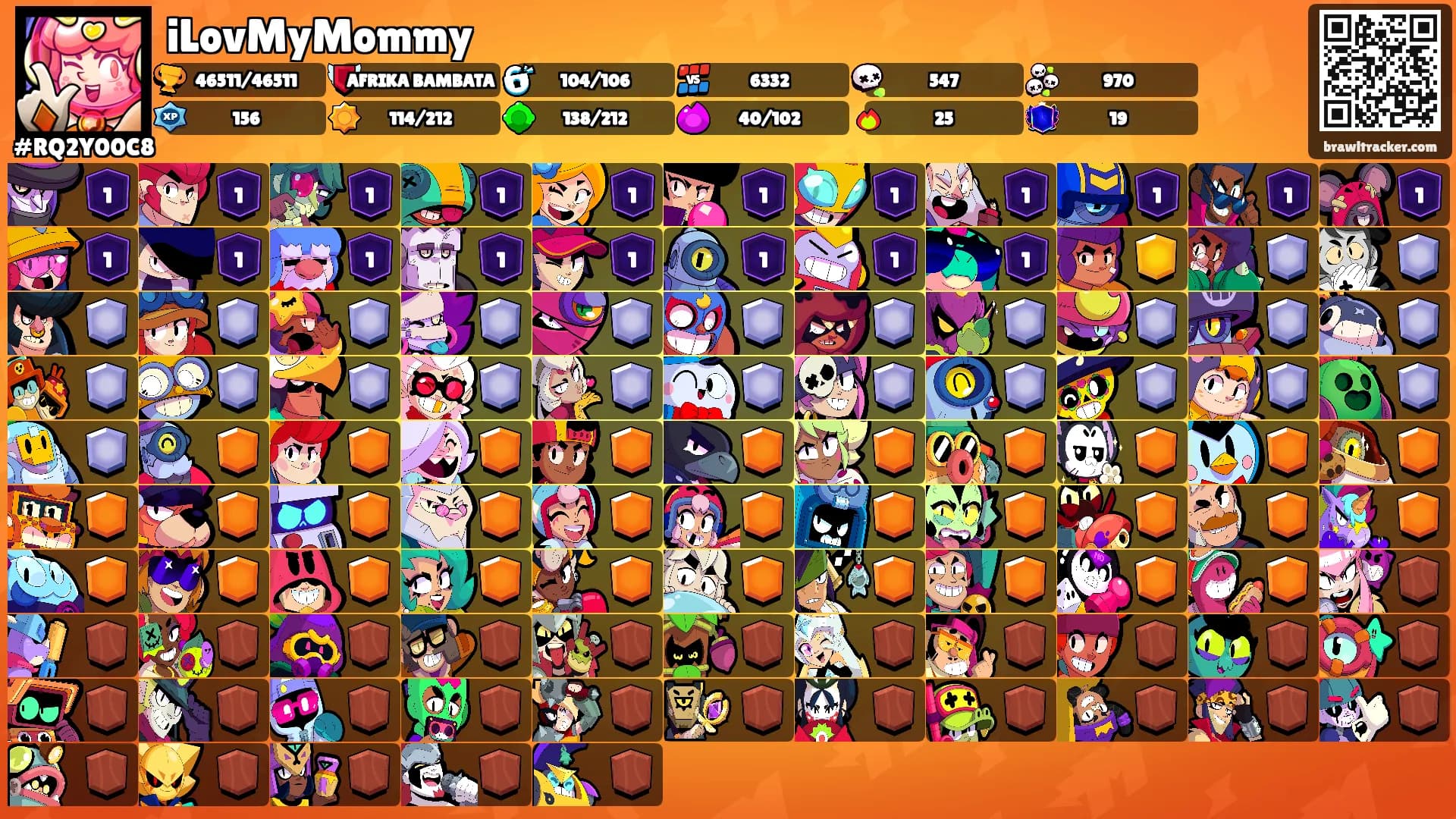 iLovMyMommy's Ranks