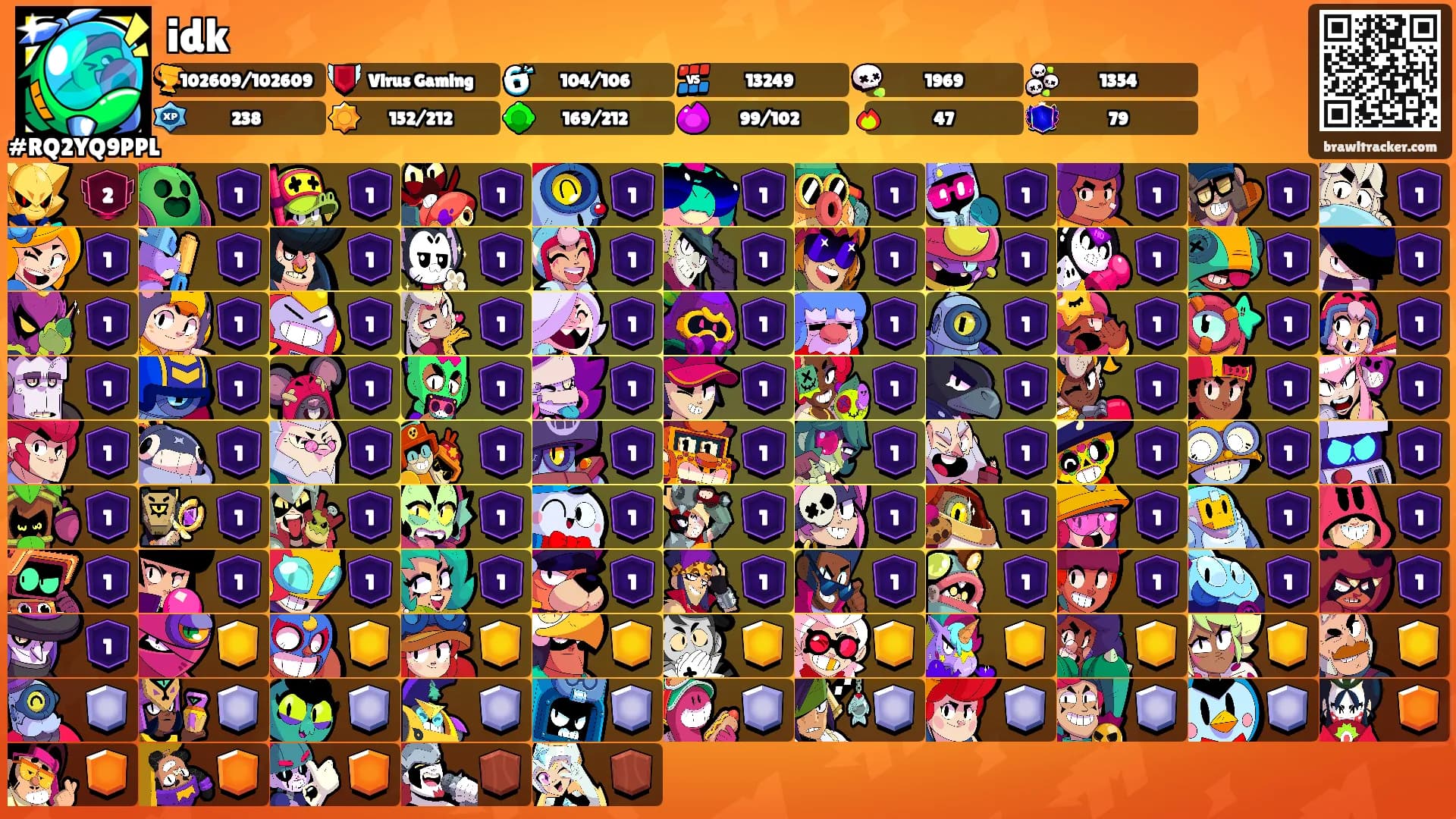 idk's Ranks
