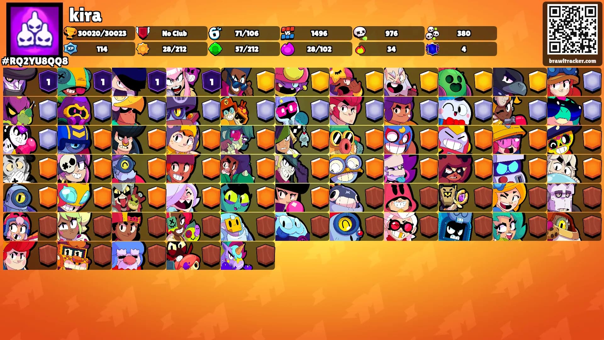 kira's Ranks