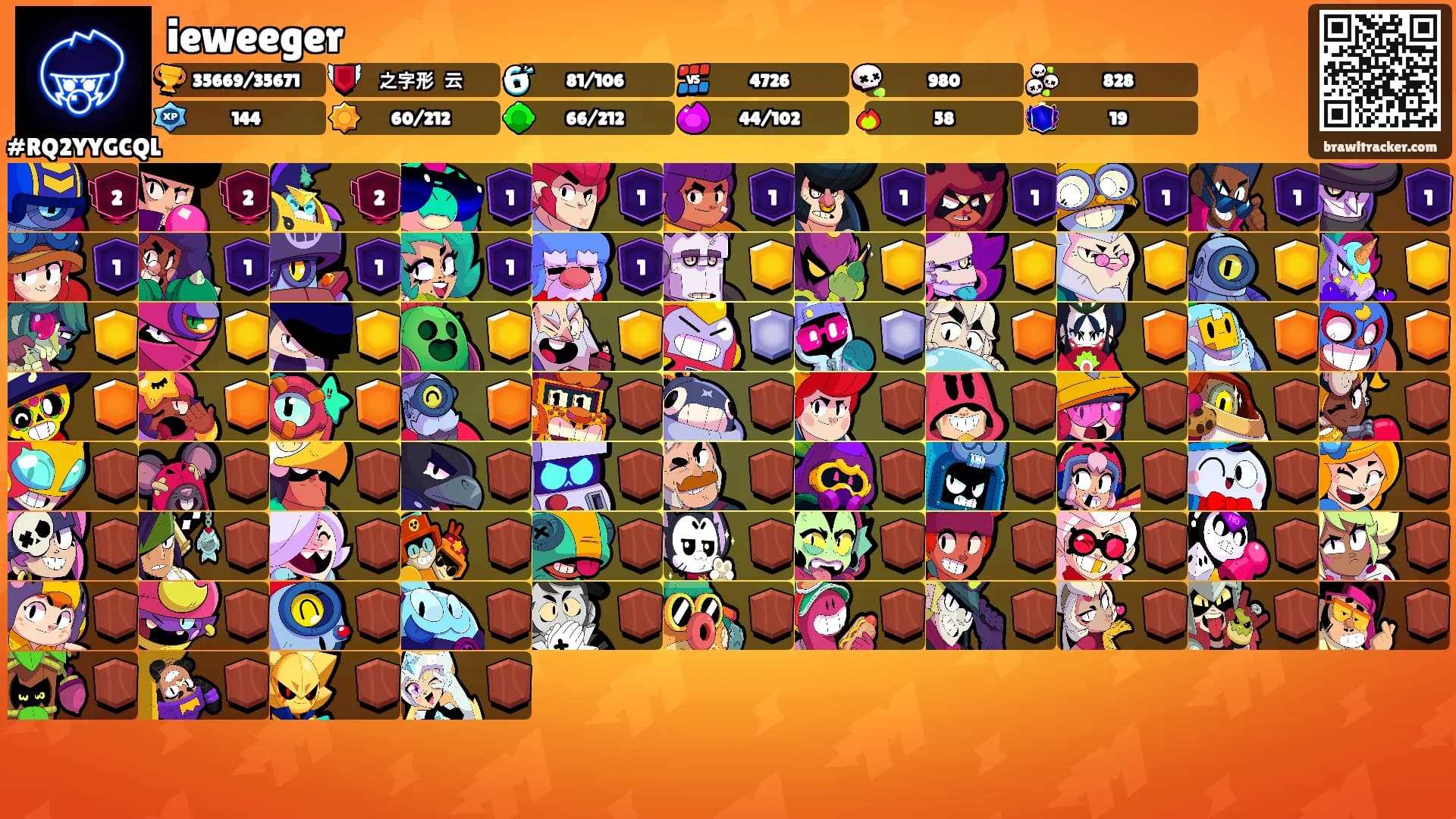ieweeger's Ranks