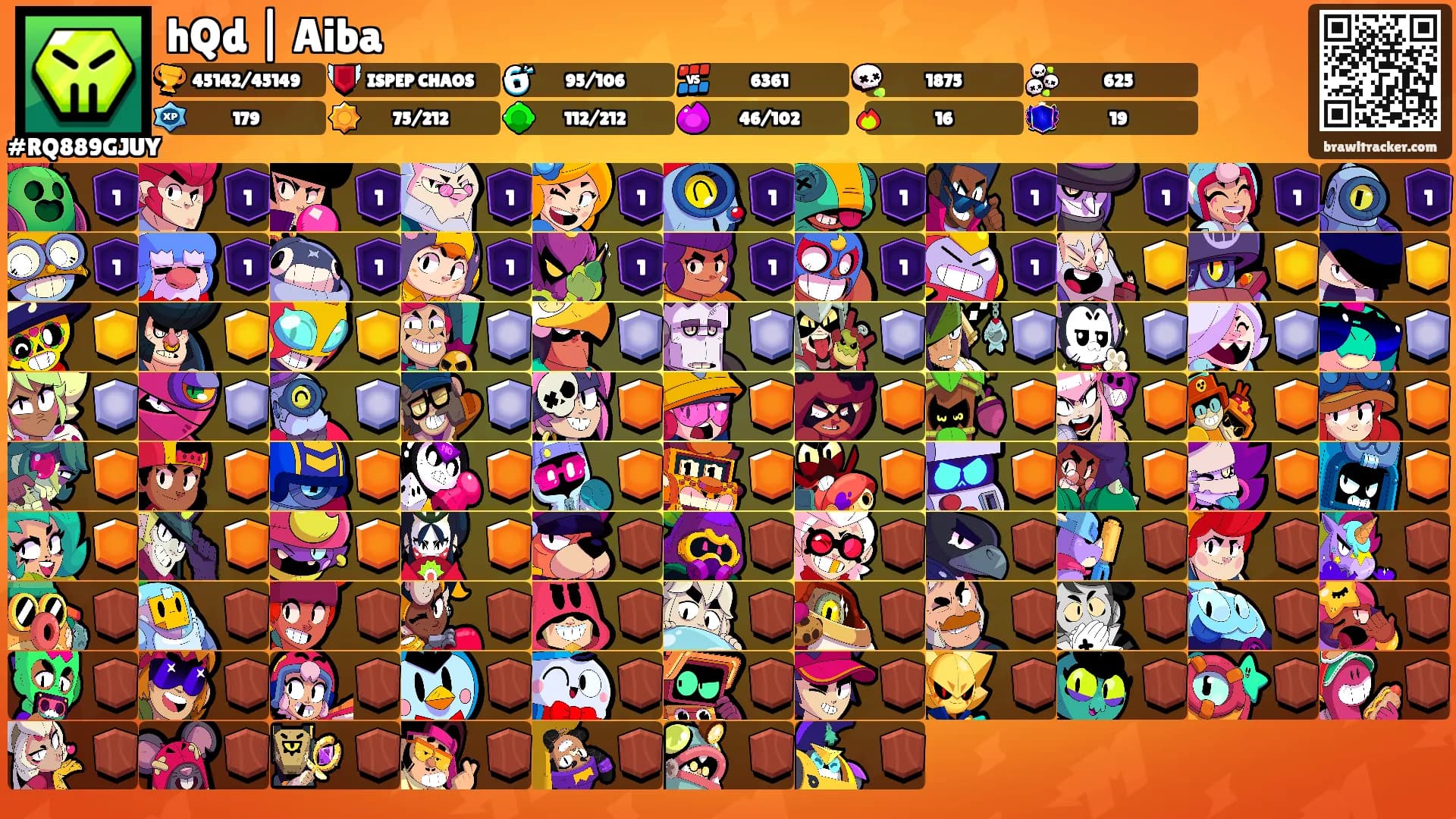 hQd | Aiba's Ranks