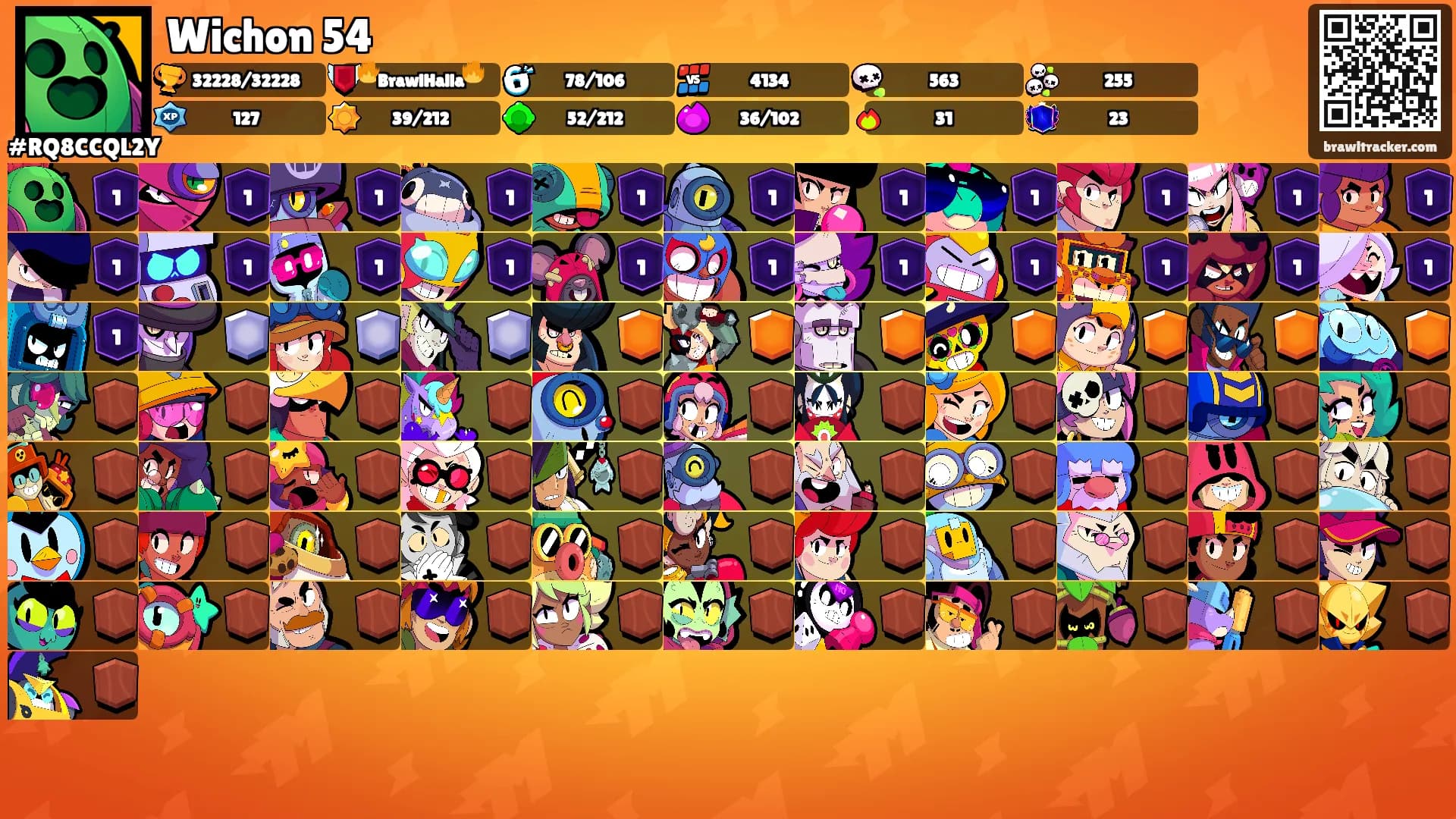 Wichon 54's Ranks