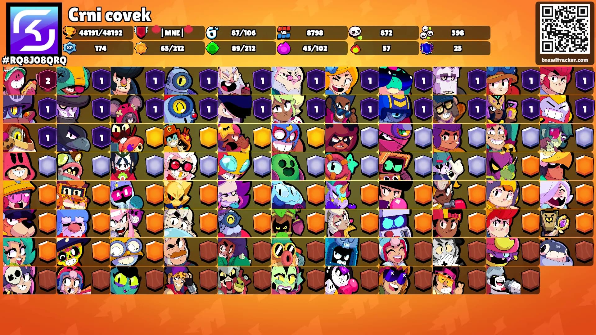 Crni covek's Ranks