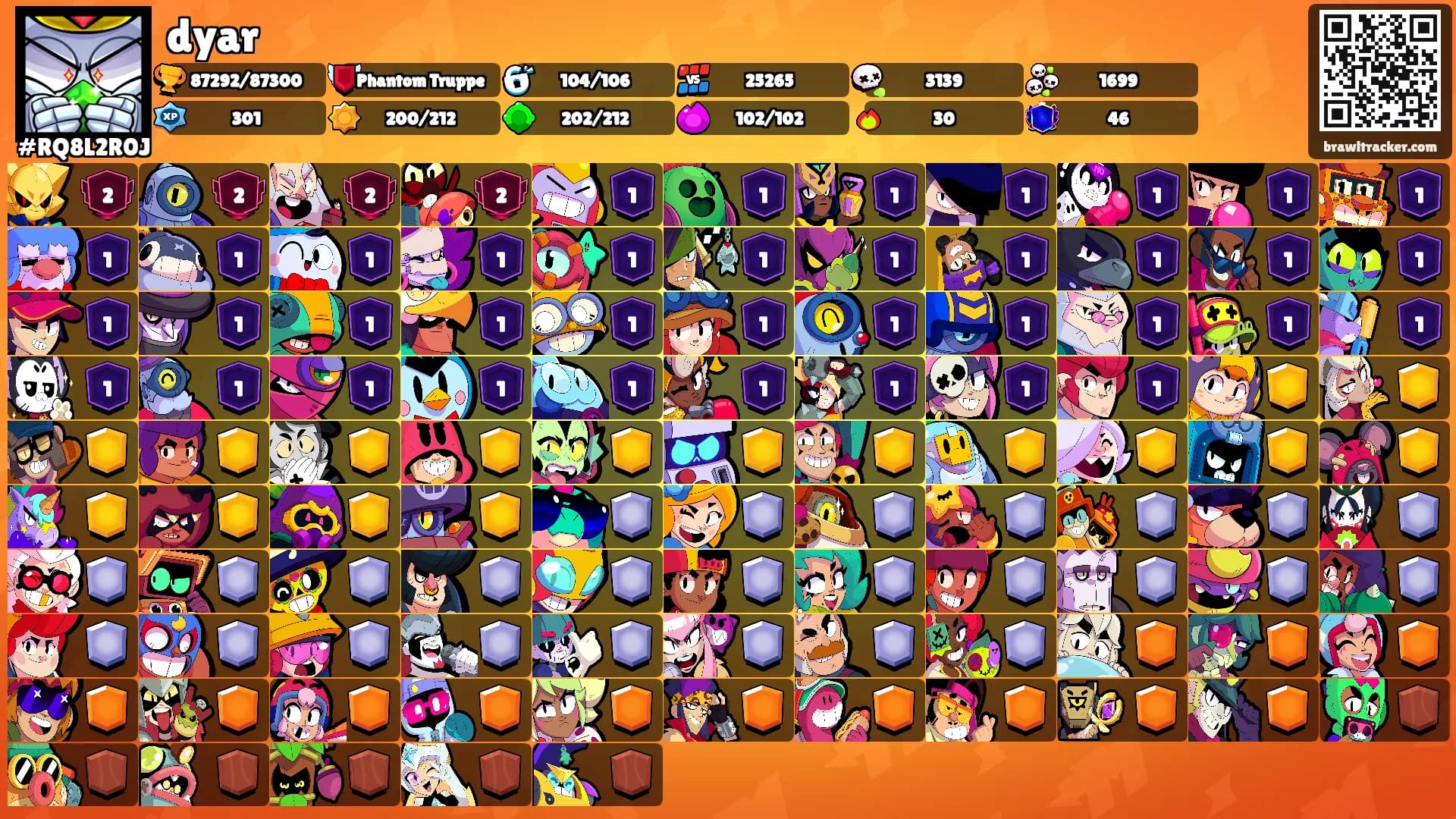 dyar's Ranks