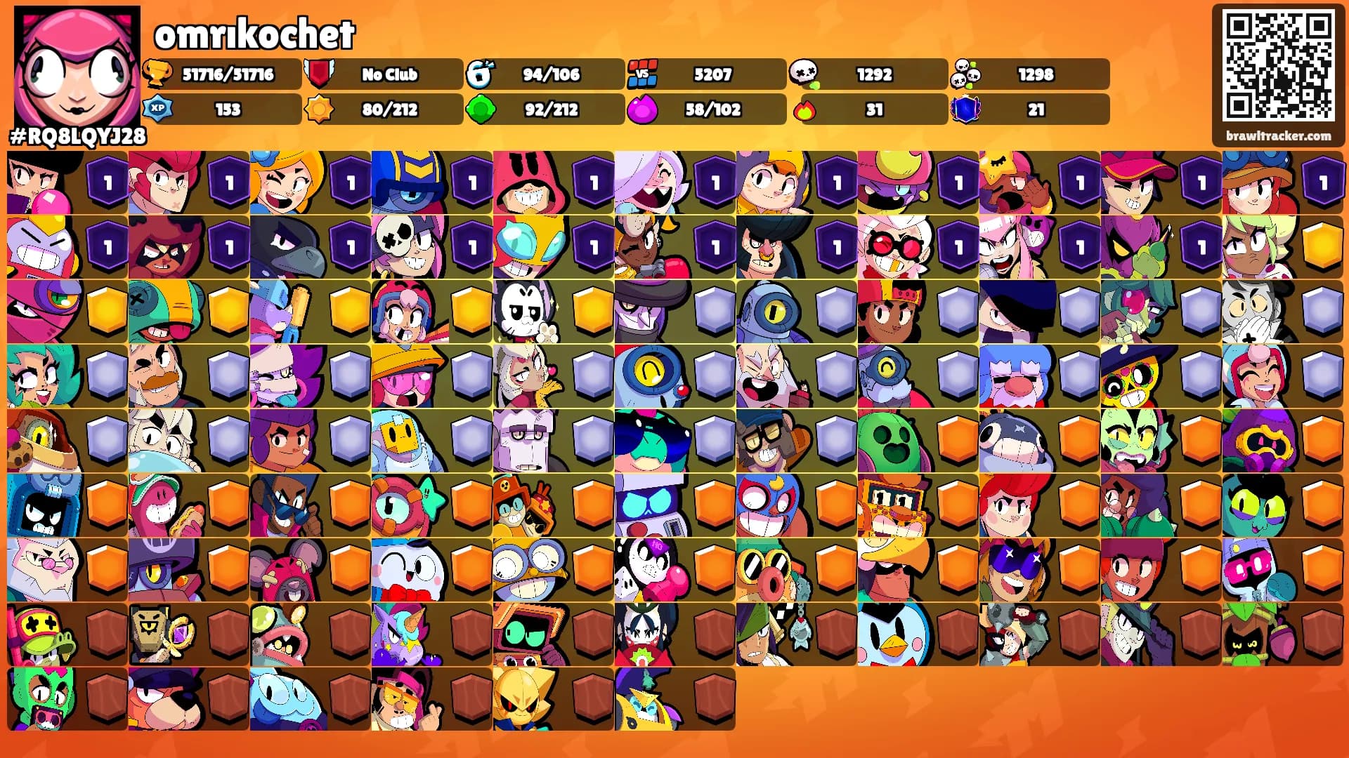 omrıkochet's Ranks