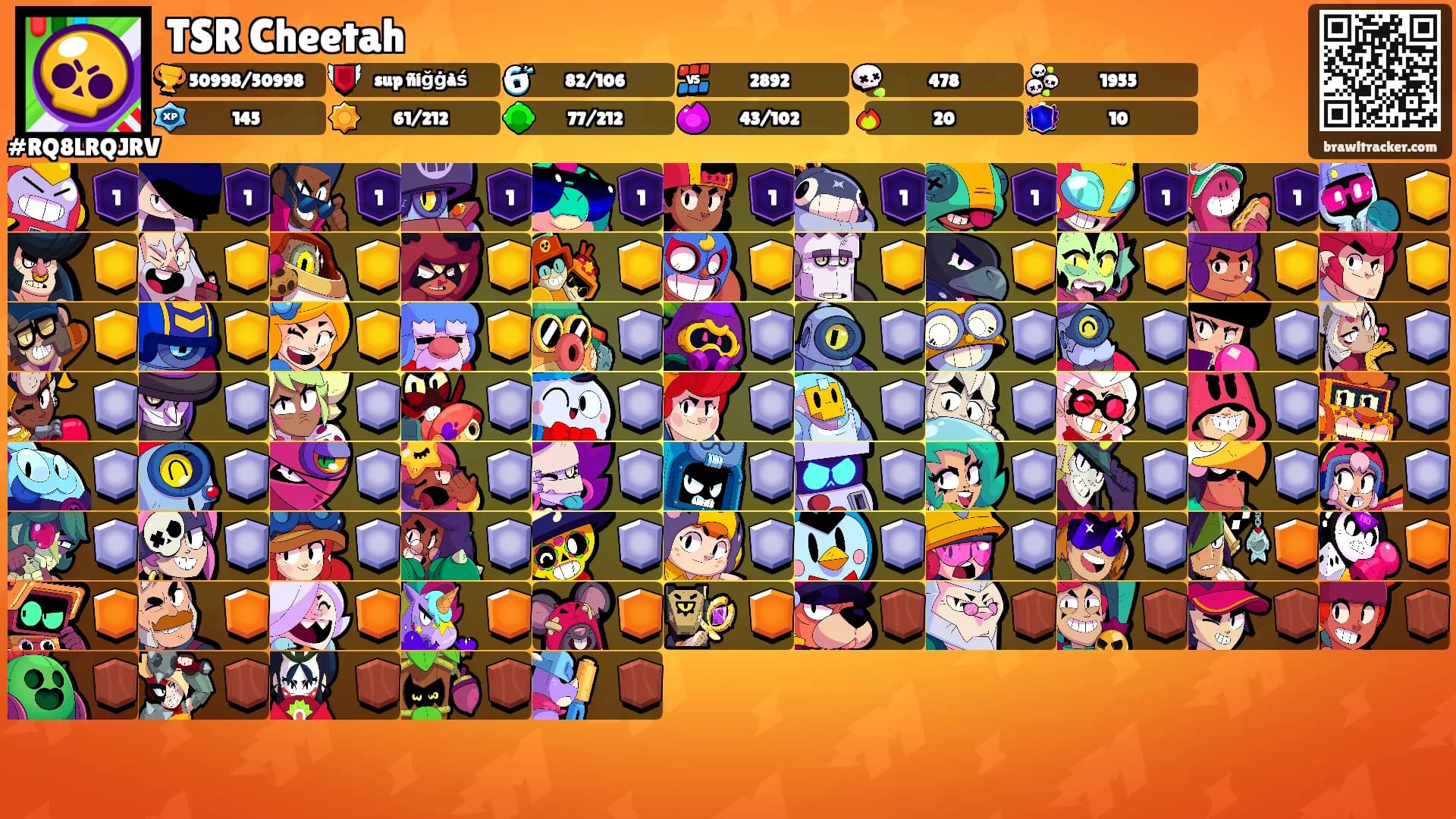 TSR Cheetah's Ranks