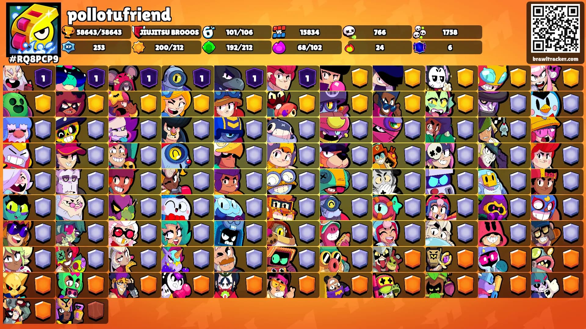 pollotufriend's Ranks