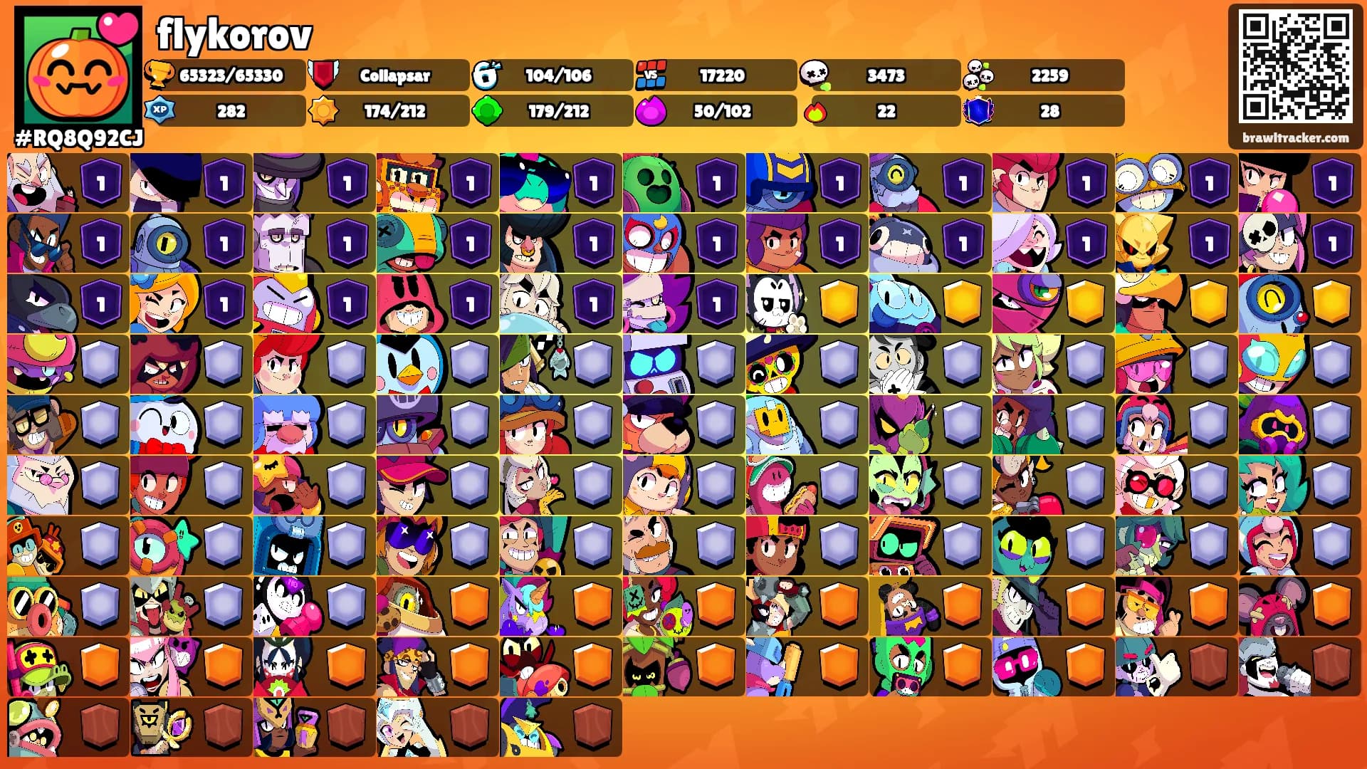 flykorov's Ranks