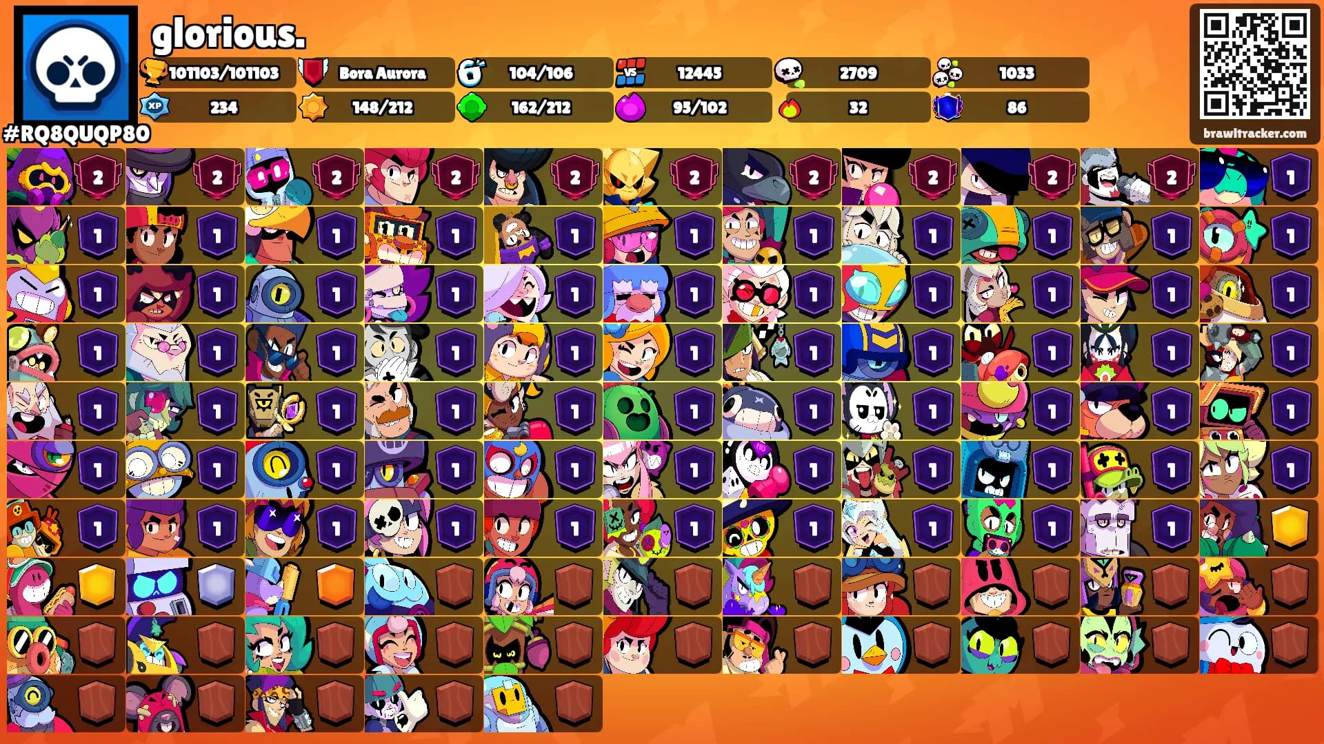 glorious.'s Ranks