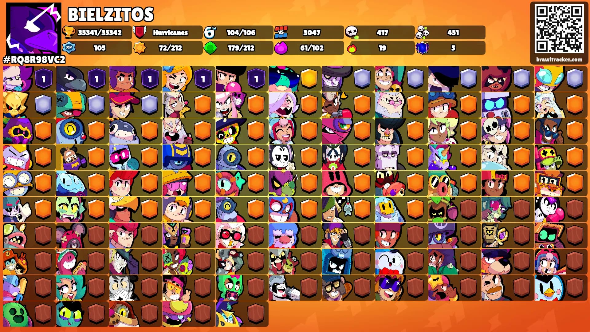 BIELZITOS's Ranks