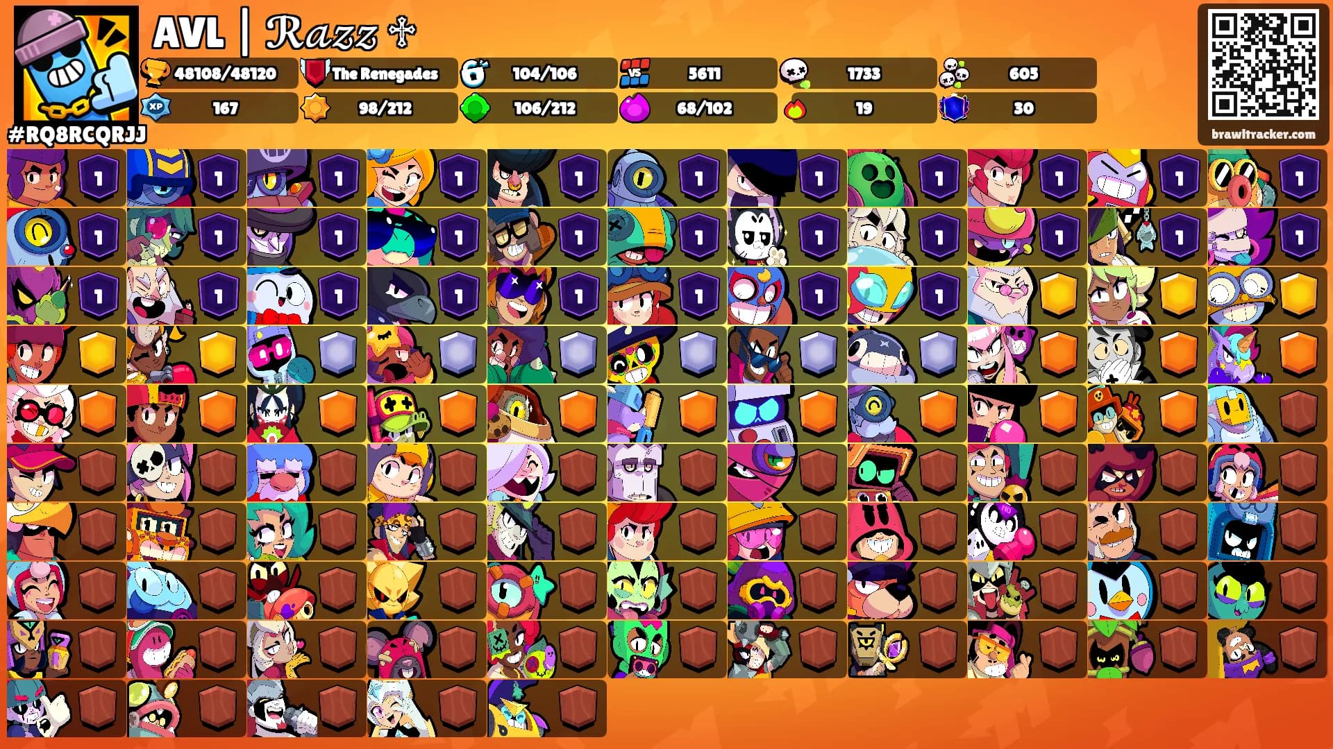 AVL | ℛ𝒶𝓏𝓏 ♱'s Ranks