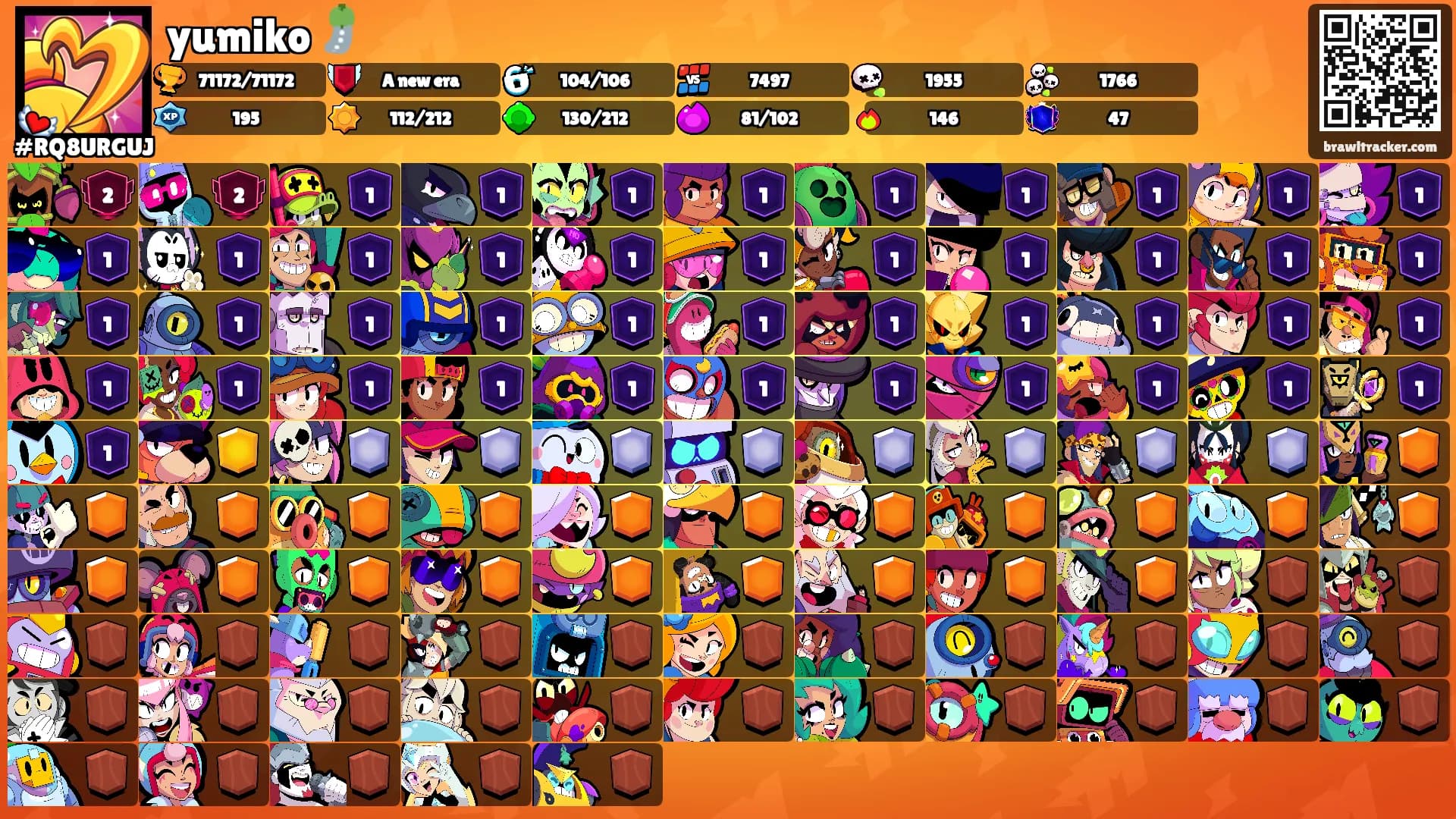 yumiko 🎐's Ranks