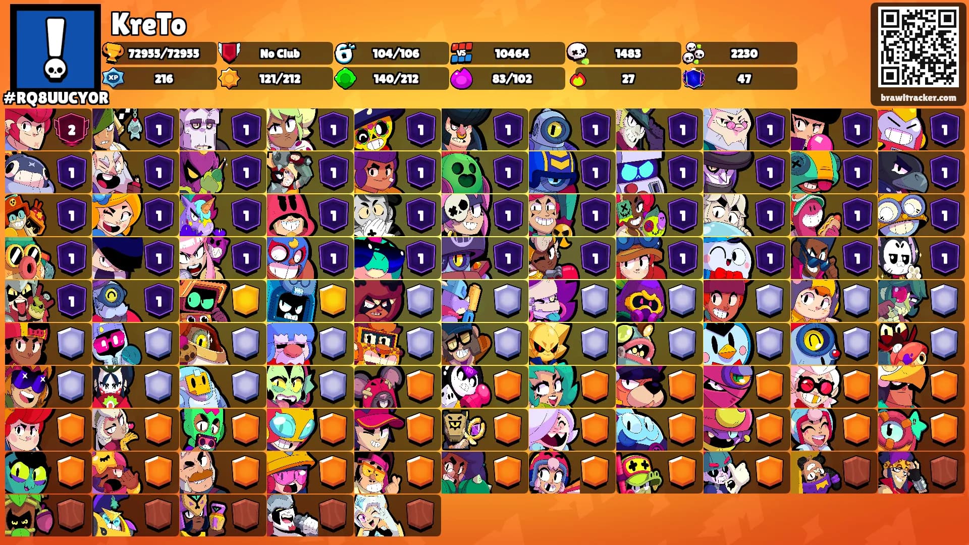 KreTo's Ranks