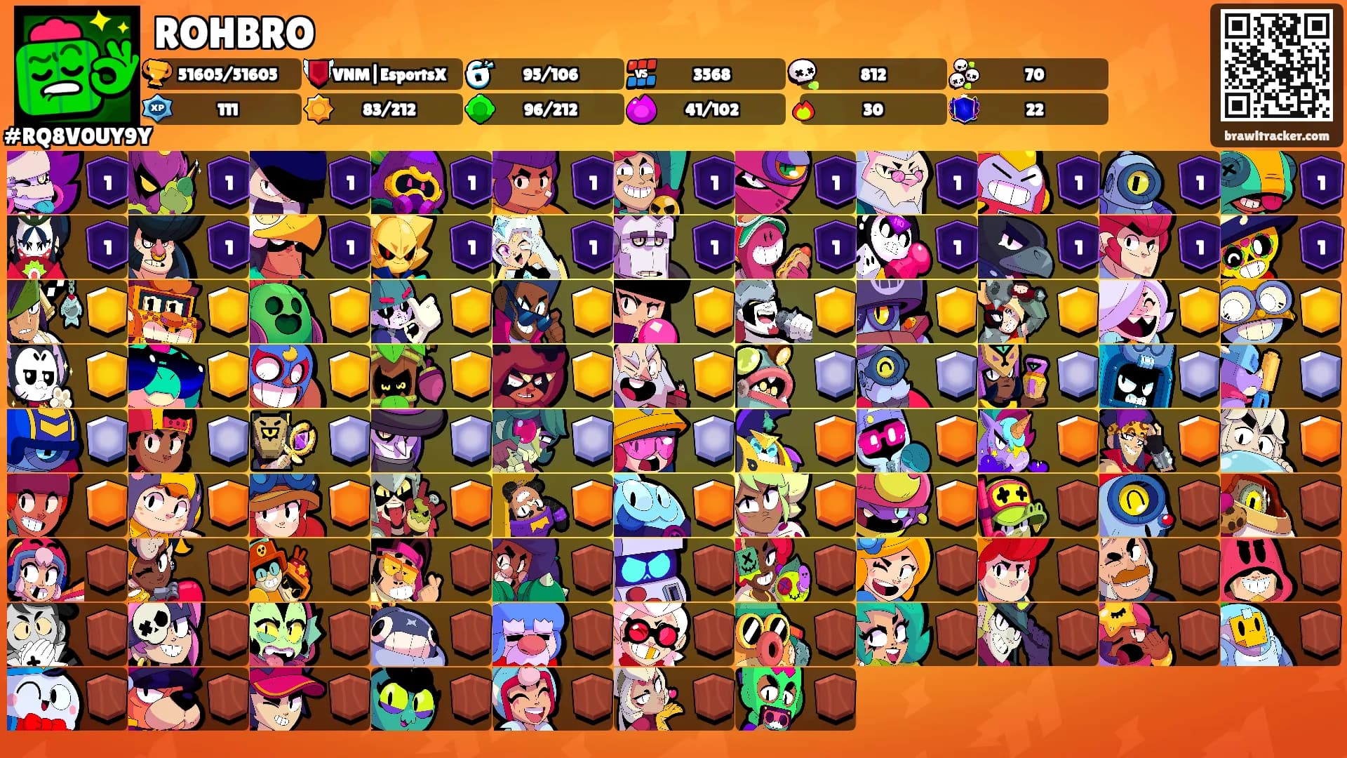 ROHBRO's Ranks