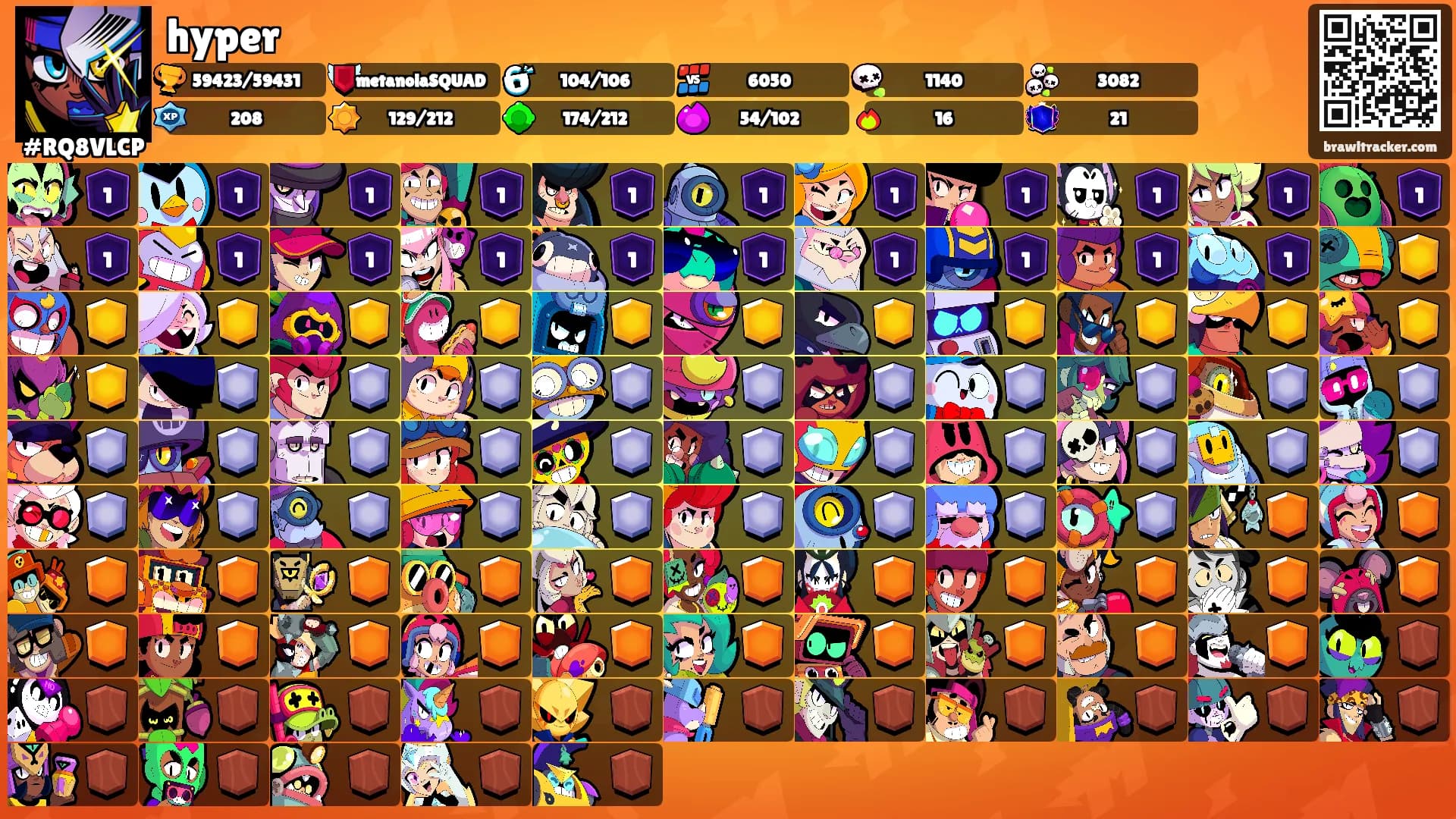hyper's Ranks