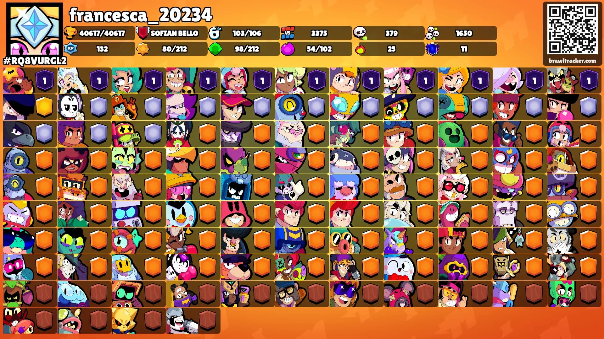 francesca_20234's Ranks