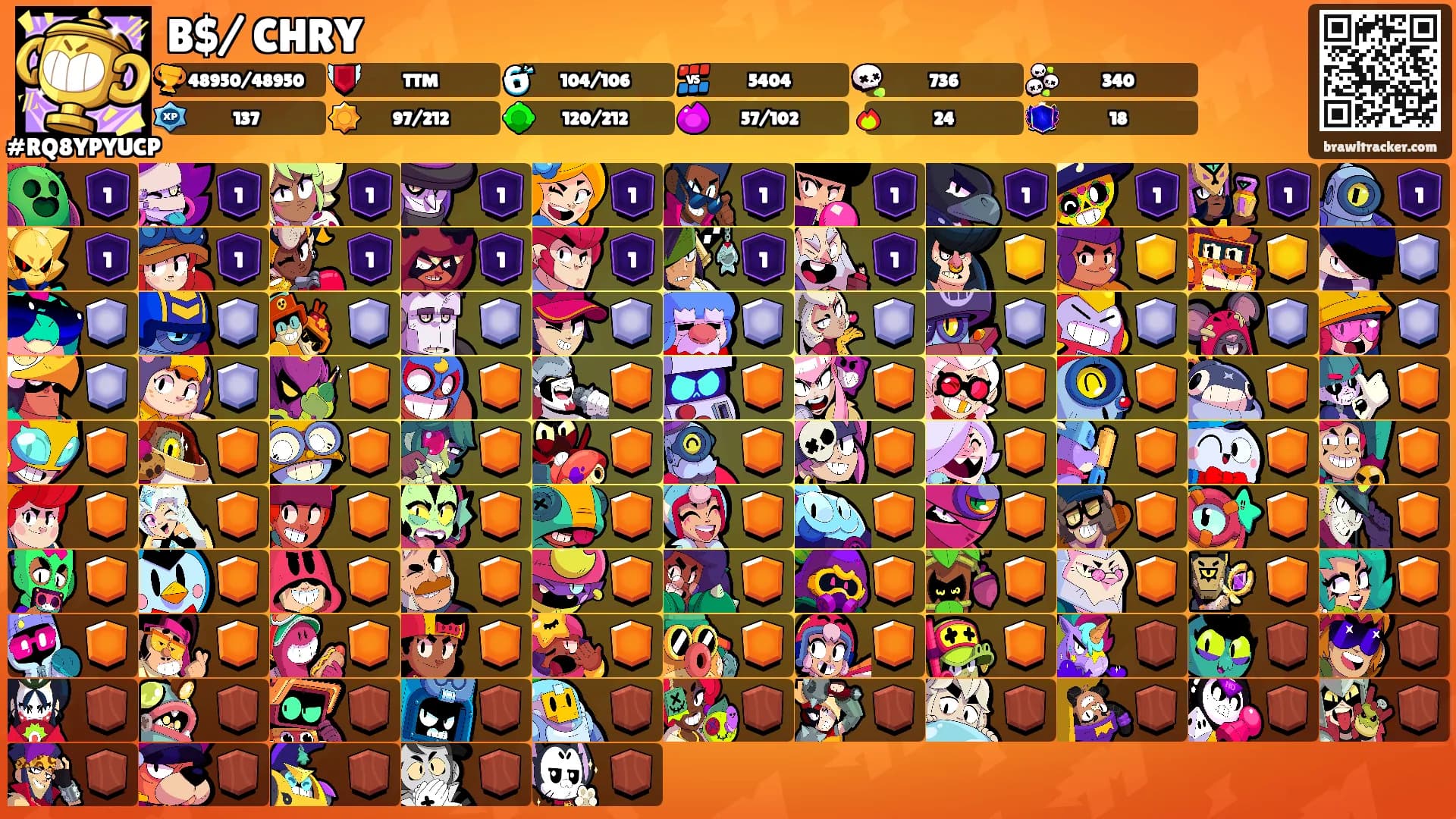B$/ CHRY's Ranks