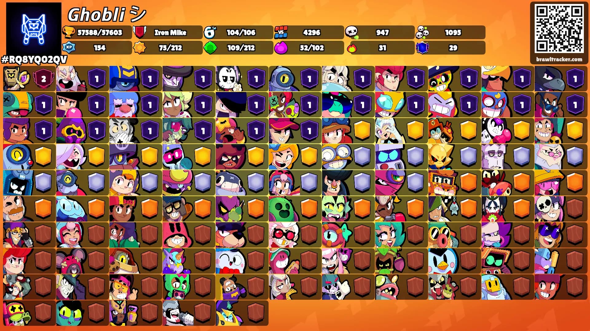 𝙂𝙝𝙤𝙗𝙡𝙞 シ's Ranks