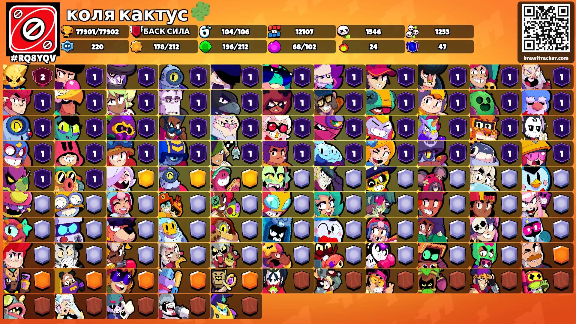 коля кактус 🌵's Ranks