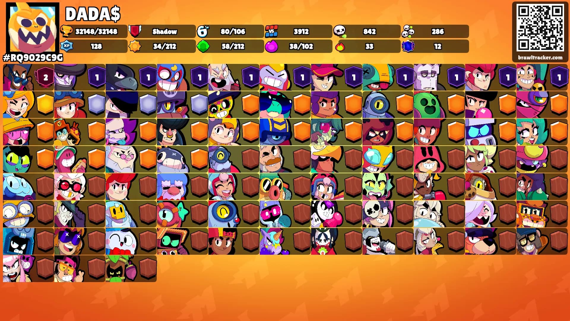 DADA$'s Ranks