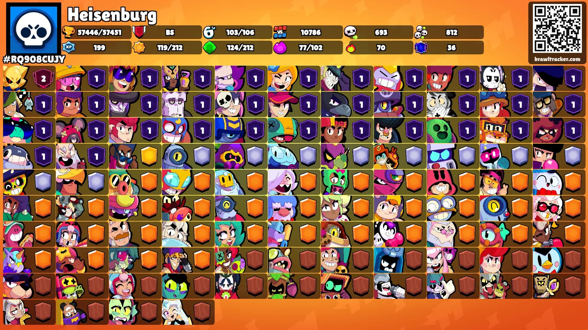 Heisenburg's Ranks