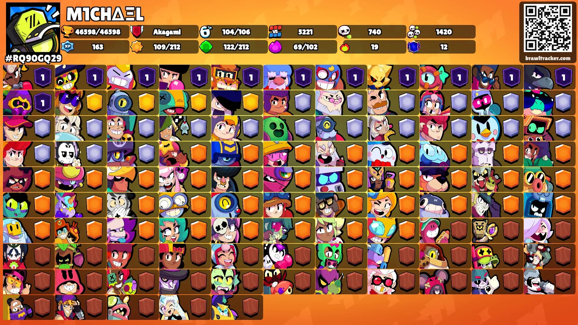 M1CH∆ΞL's Ranks