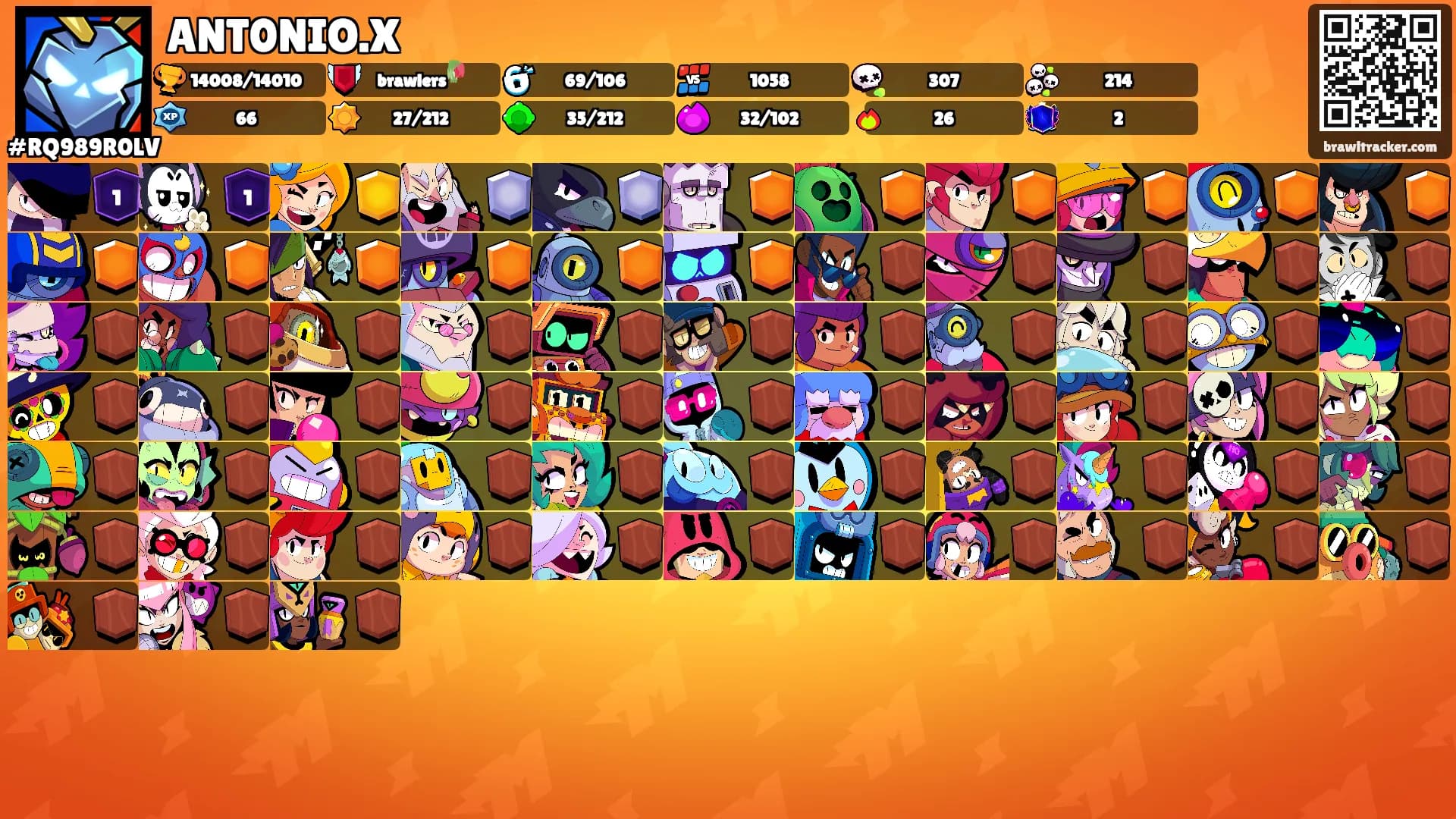 ANT0NIO.X's Ranks