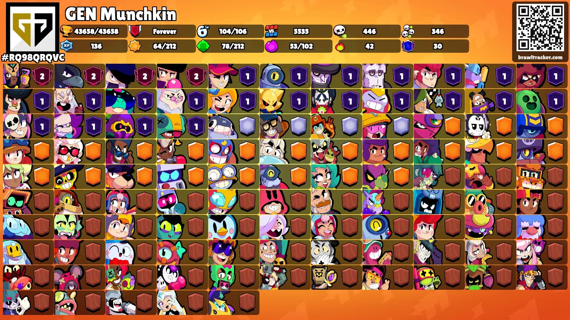 GEN Munchkin's Ranks