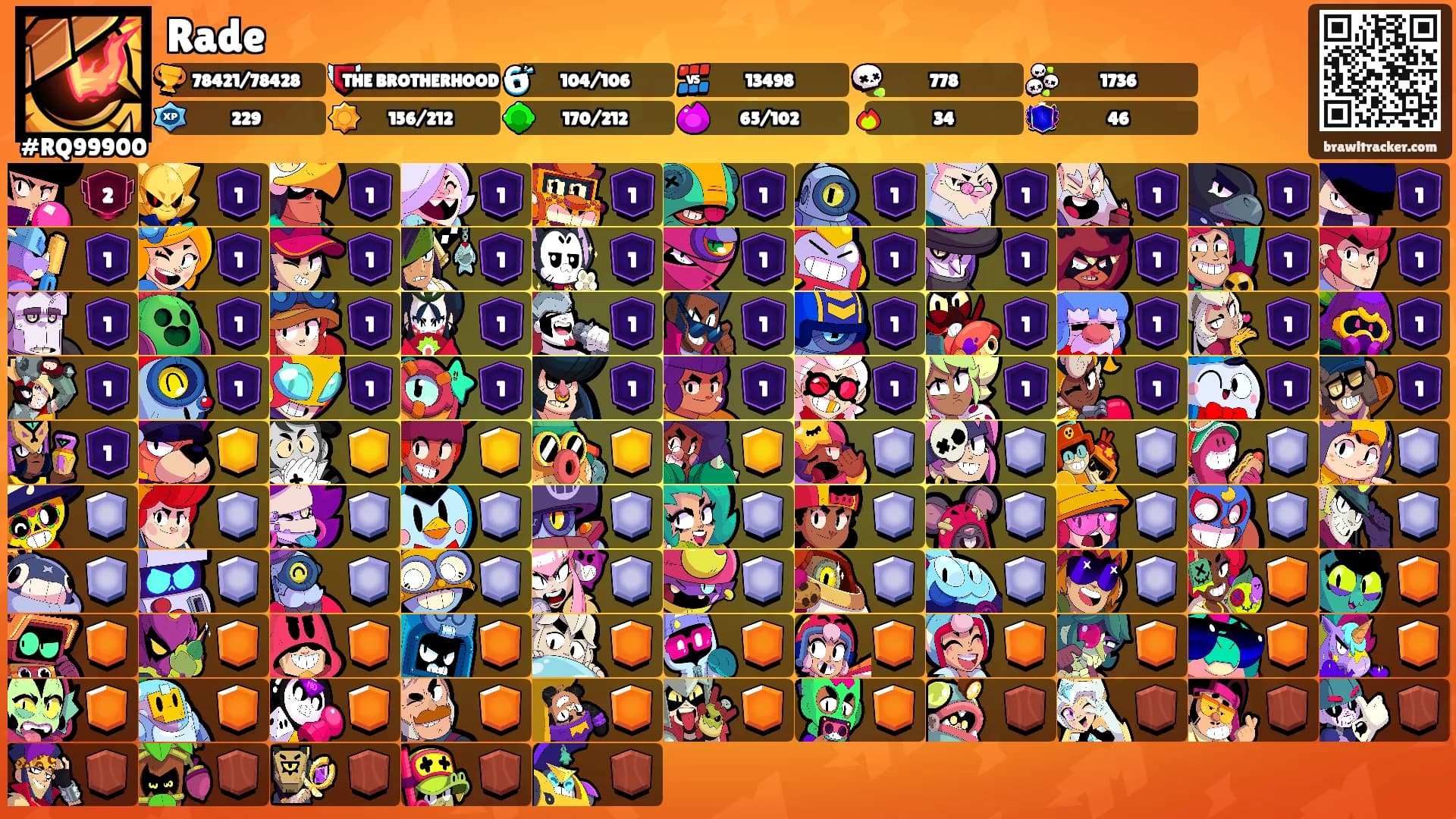 Rade's Ranks
