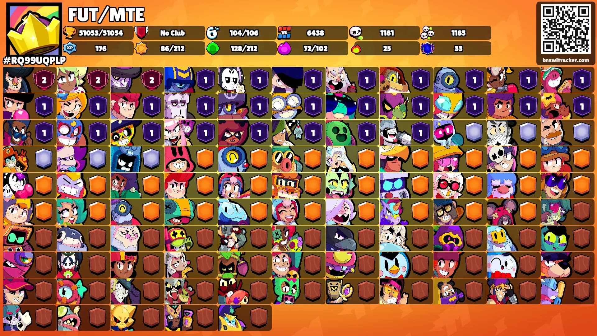 FUT/MTE's Ranks