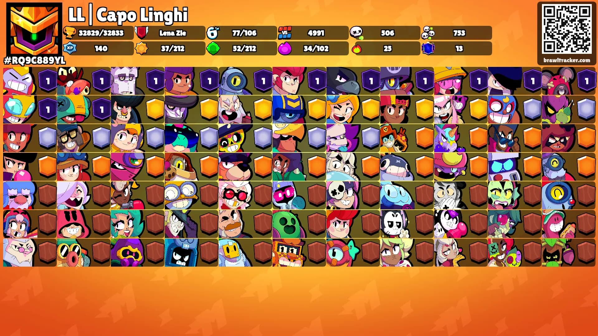LL|Capo Linghi's Ranks