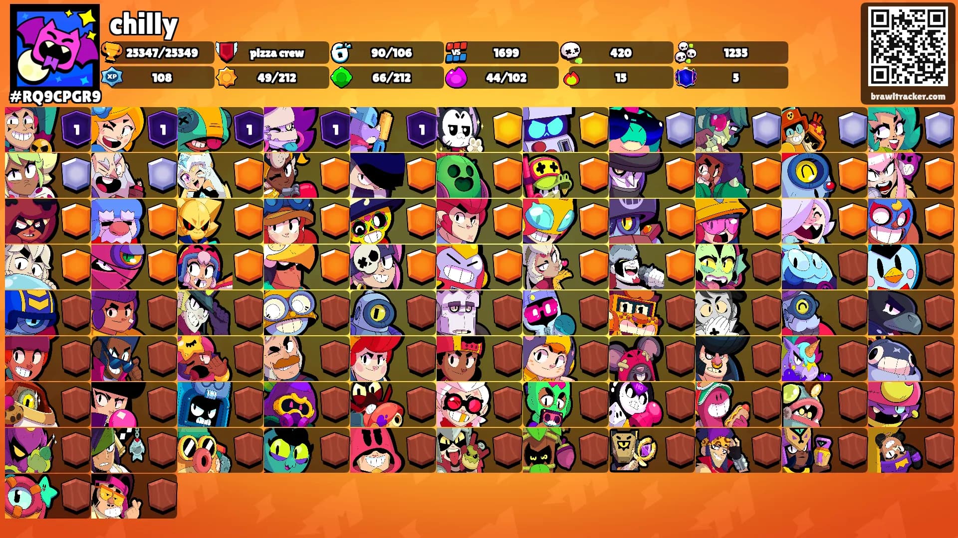 chilly's Ranks