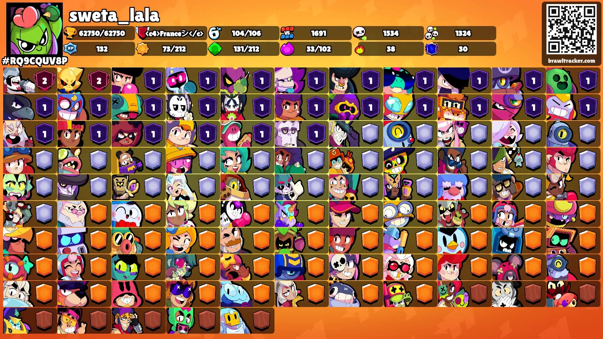 sweta_lala's Ranks
